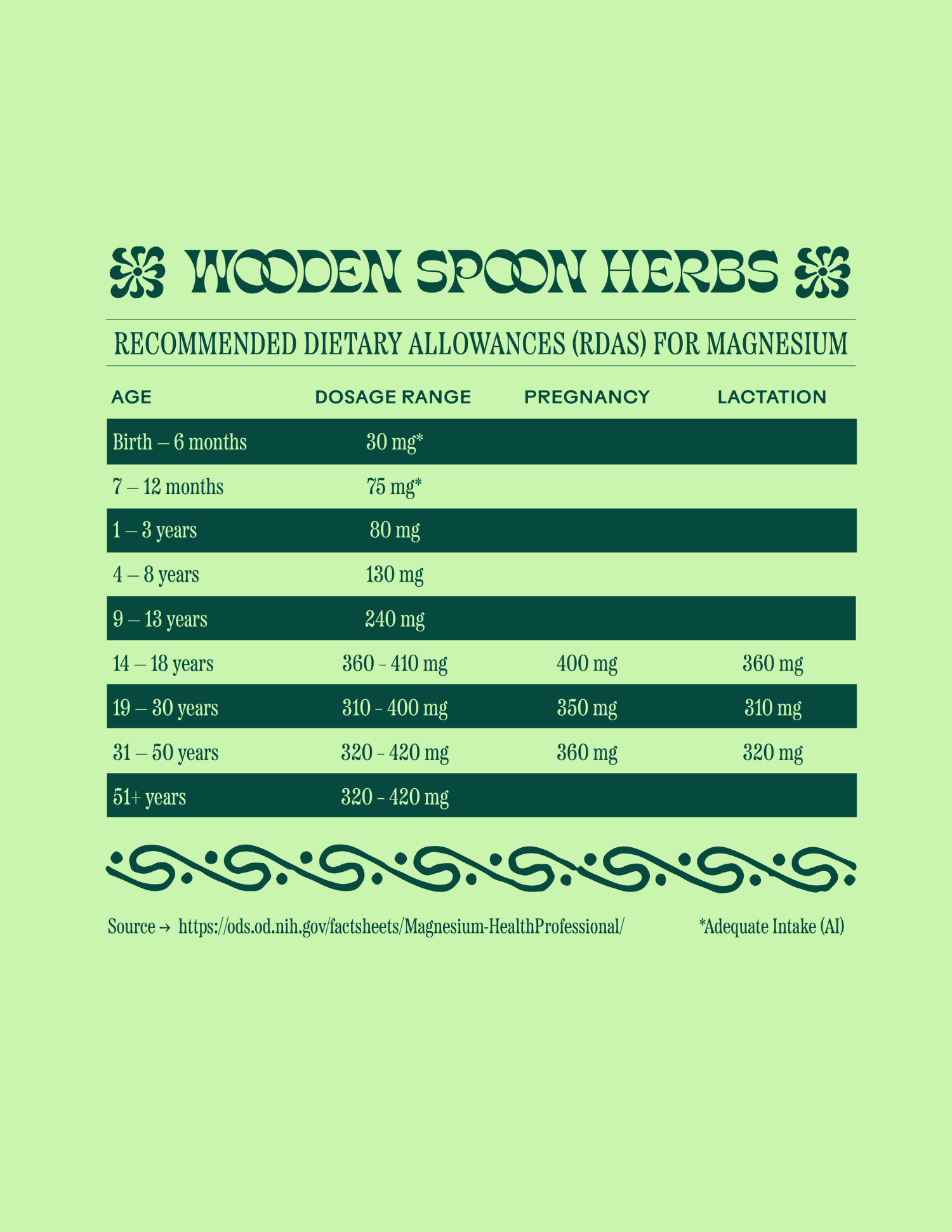 Magic Magnesium WOODEN SPOON HERBS