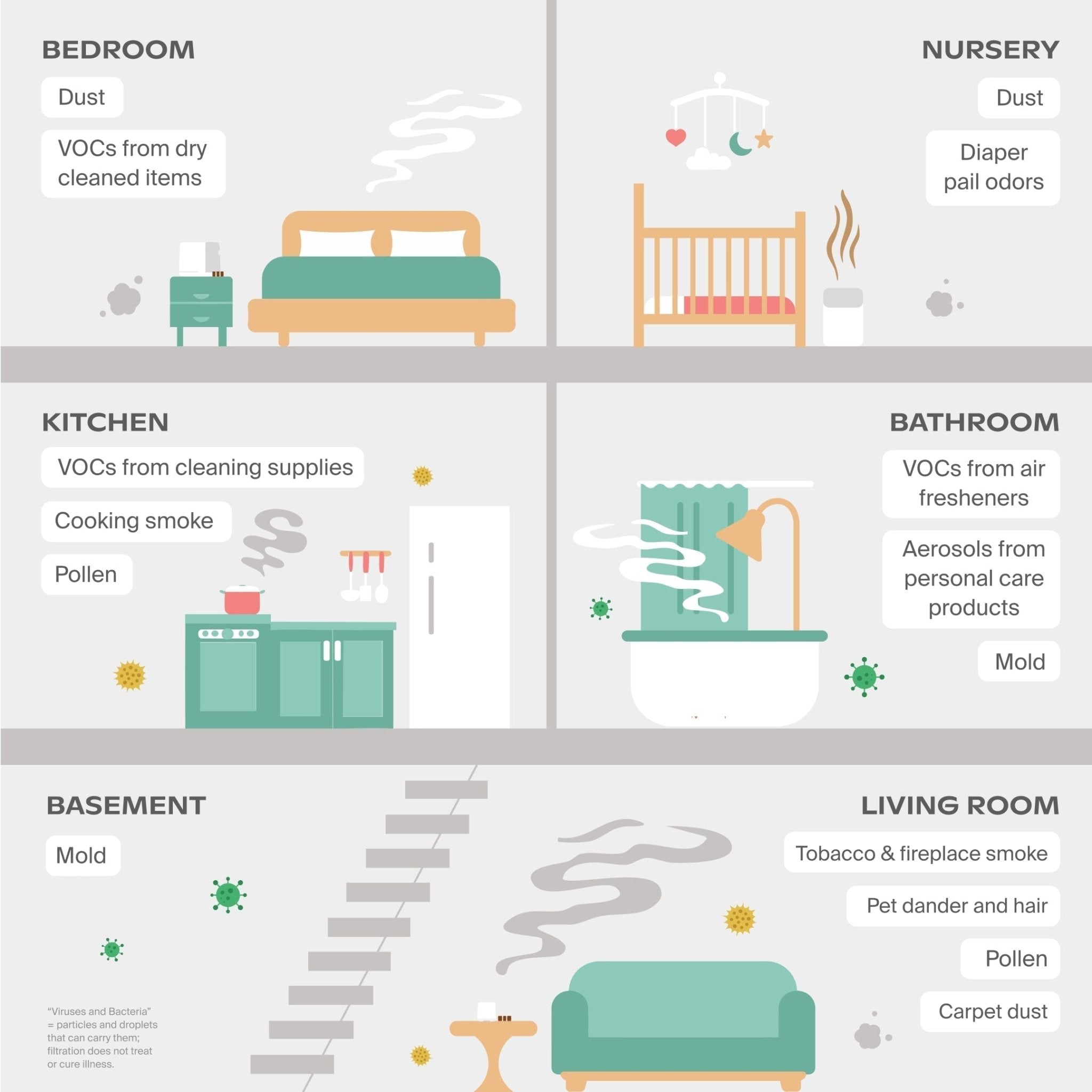 Bedside Air Purifier Canopy