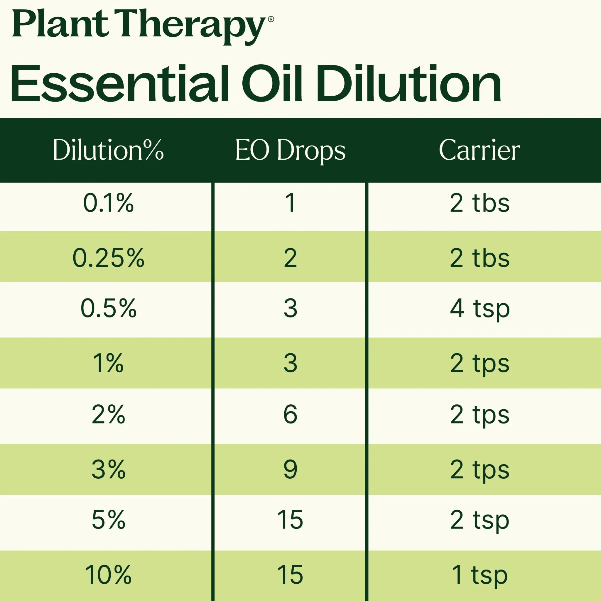 Brain Aid Essential Oil Blend Plant Therapy