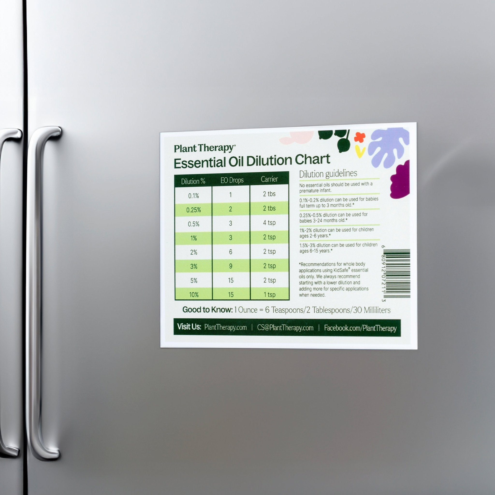 Dilution Chart Magnet Plant Therapy