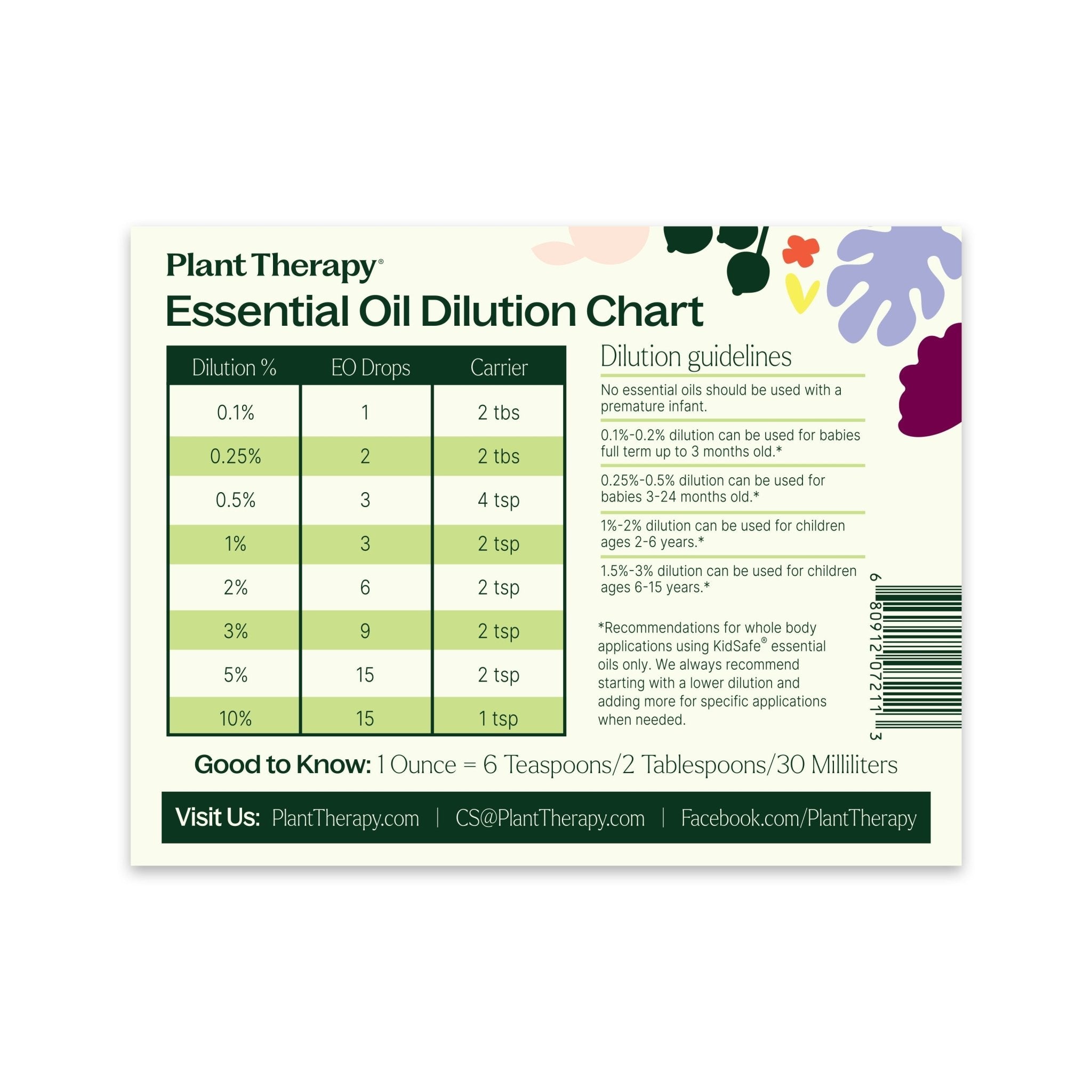 Dilution Chart Magnet Plant Therapy