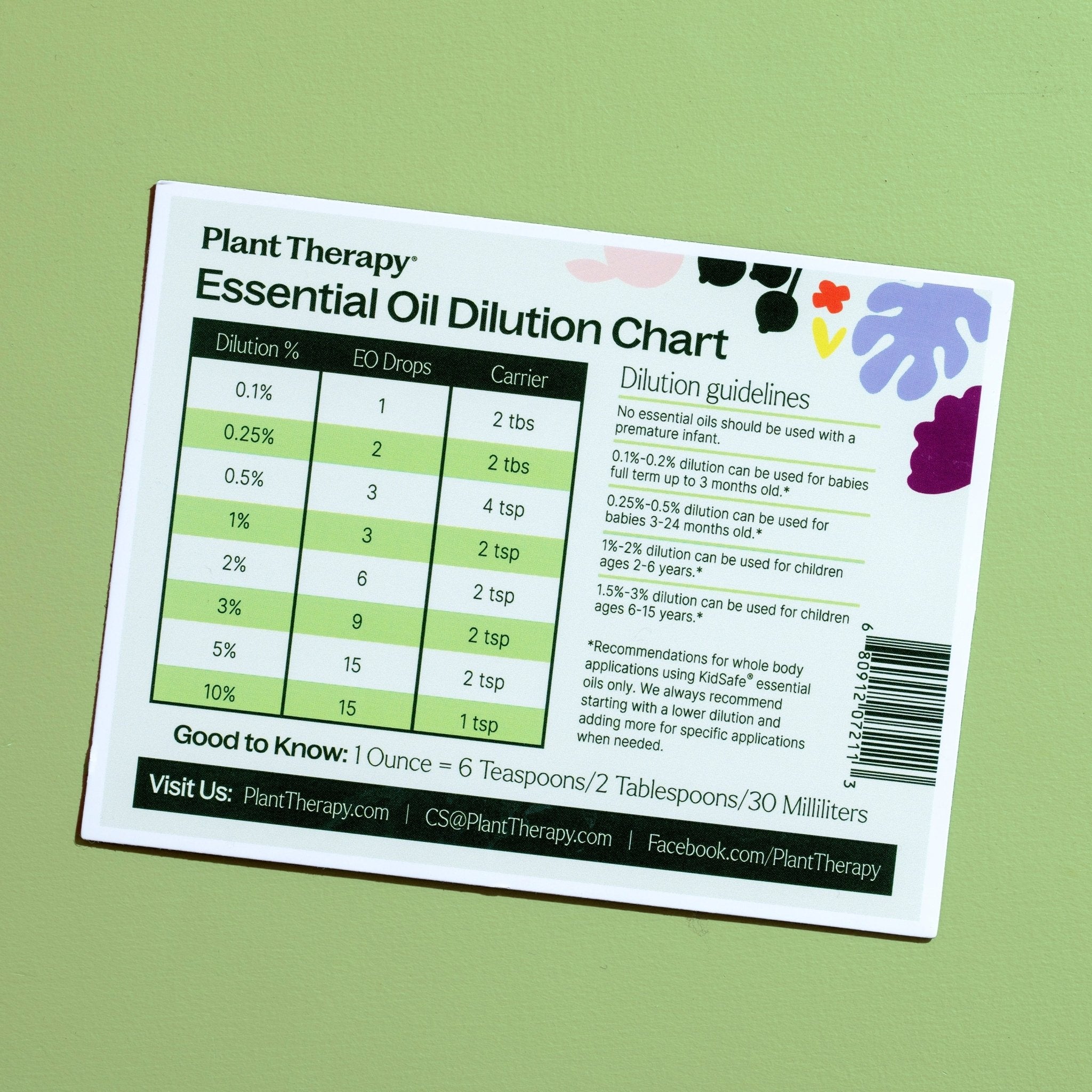 Dilution Chart Magnet Plant Therapy