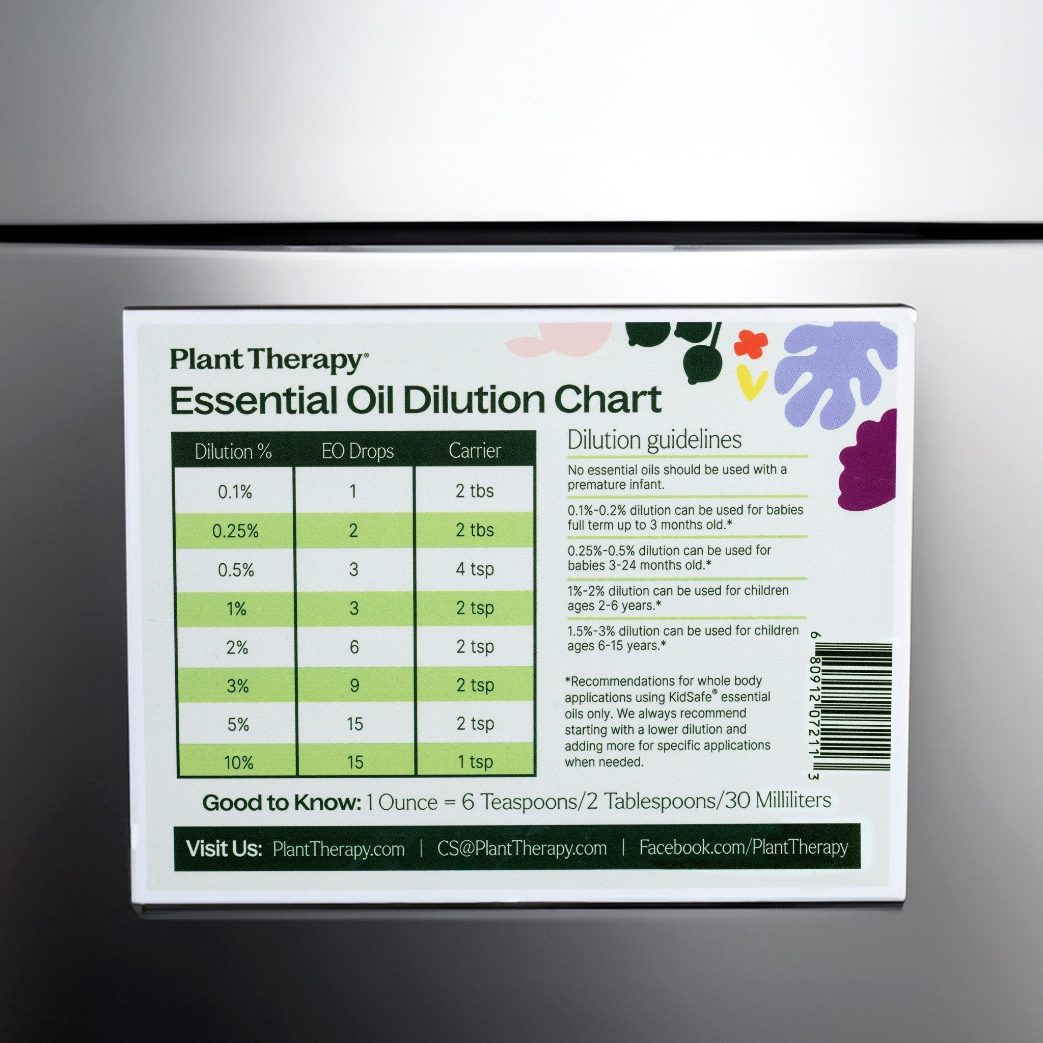 Dilution Chart Magnet Plant Therapy