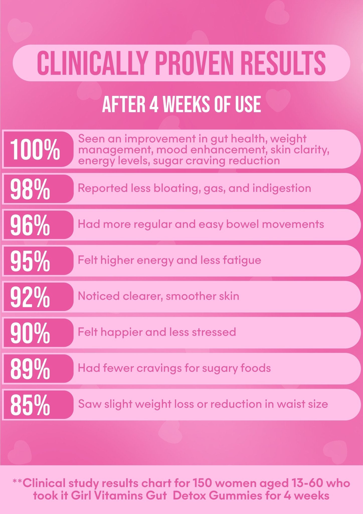 It Girl Gut Glow Up - Inside, Out. It Girl Vitamins