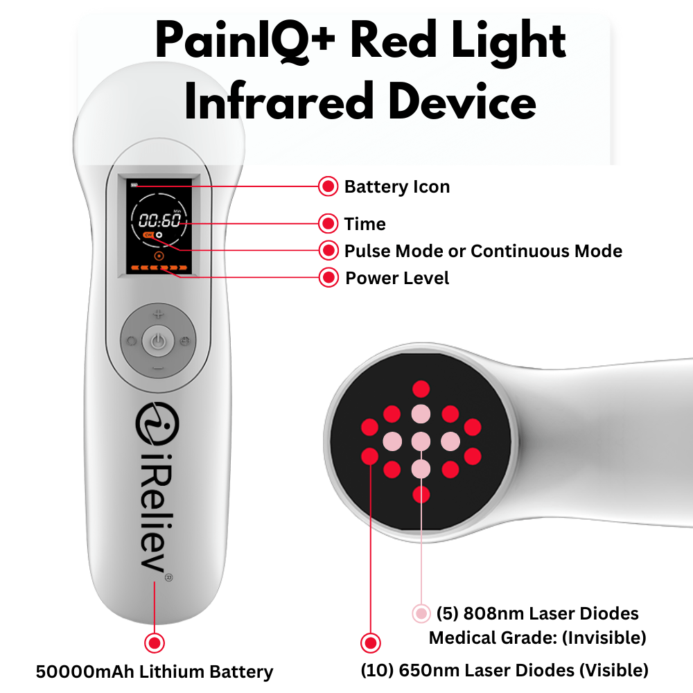 PainIQ+ Red Light & Infrared Laser Therapy Device iReliev