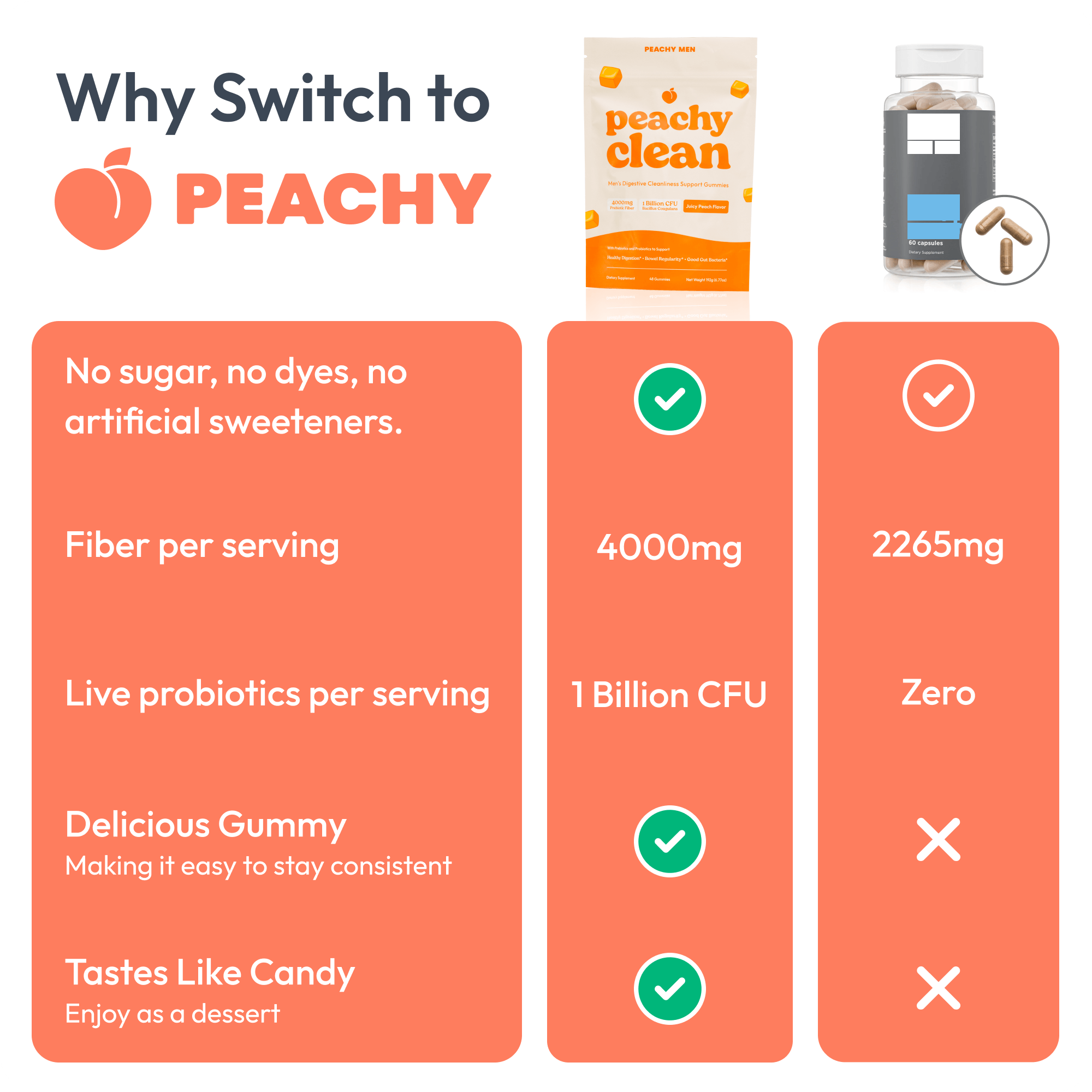 Peachy Clean Pre+Probiotic Fiber Gummies Peachy Men
