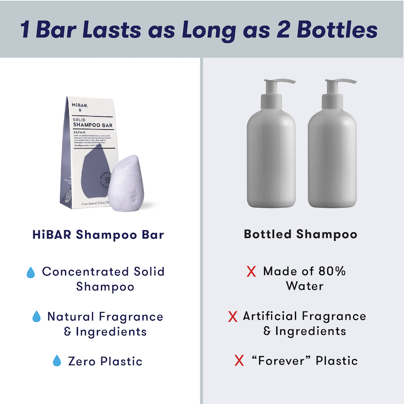 Repair Shampoo Bar HiBAR