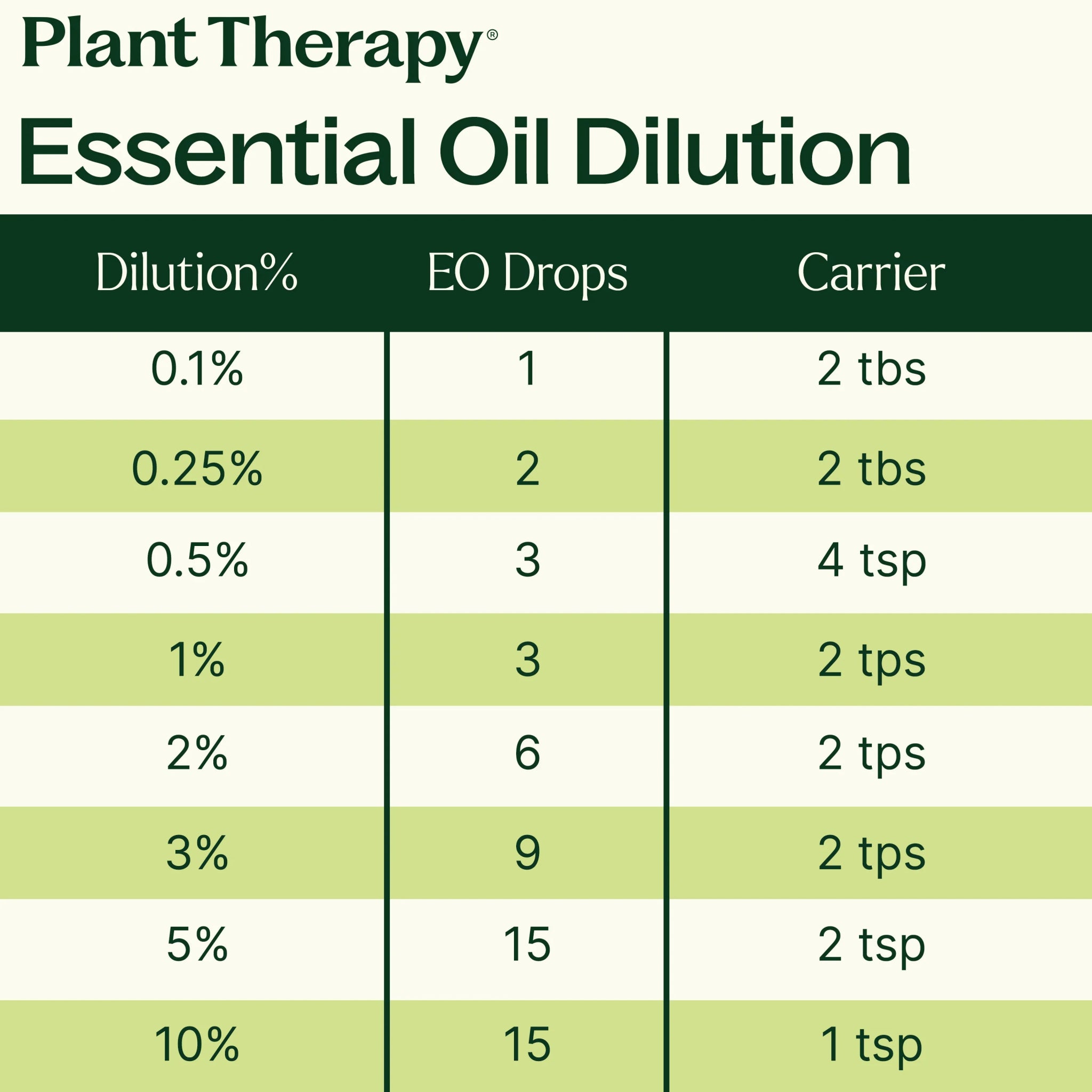 Self Manifestation (Solar Plexus Chakra) Essential Oil Plant Therapy