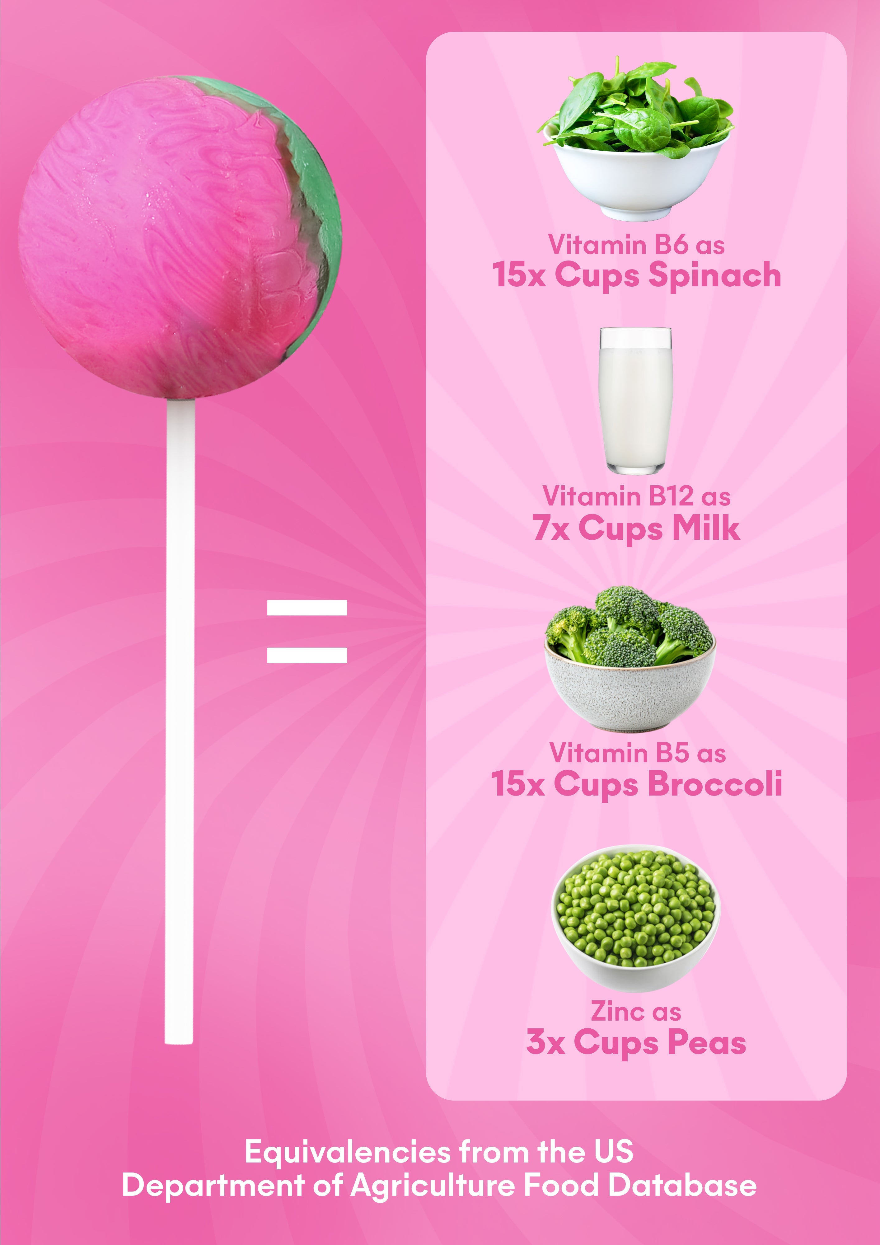 It Girl Superfood Greens Lollipops - Vegan Candy with Supergreens, Vitamins & Antioxidants