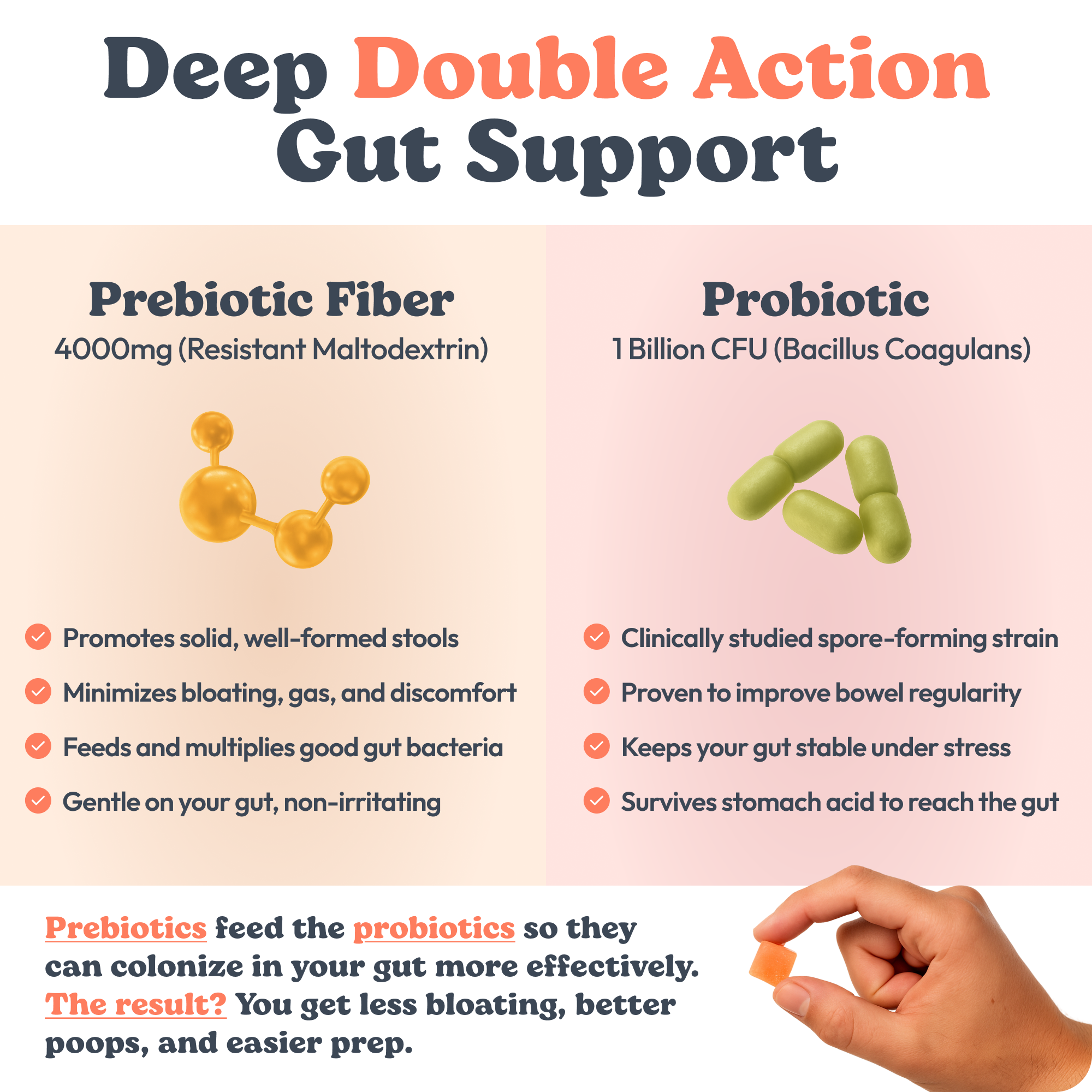 Peachy Clean Pre+Probiotic Fiber Gummies