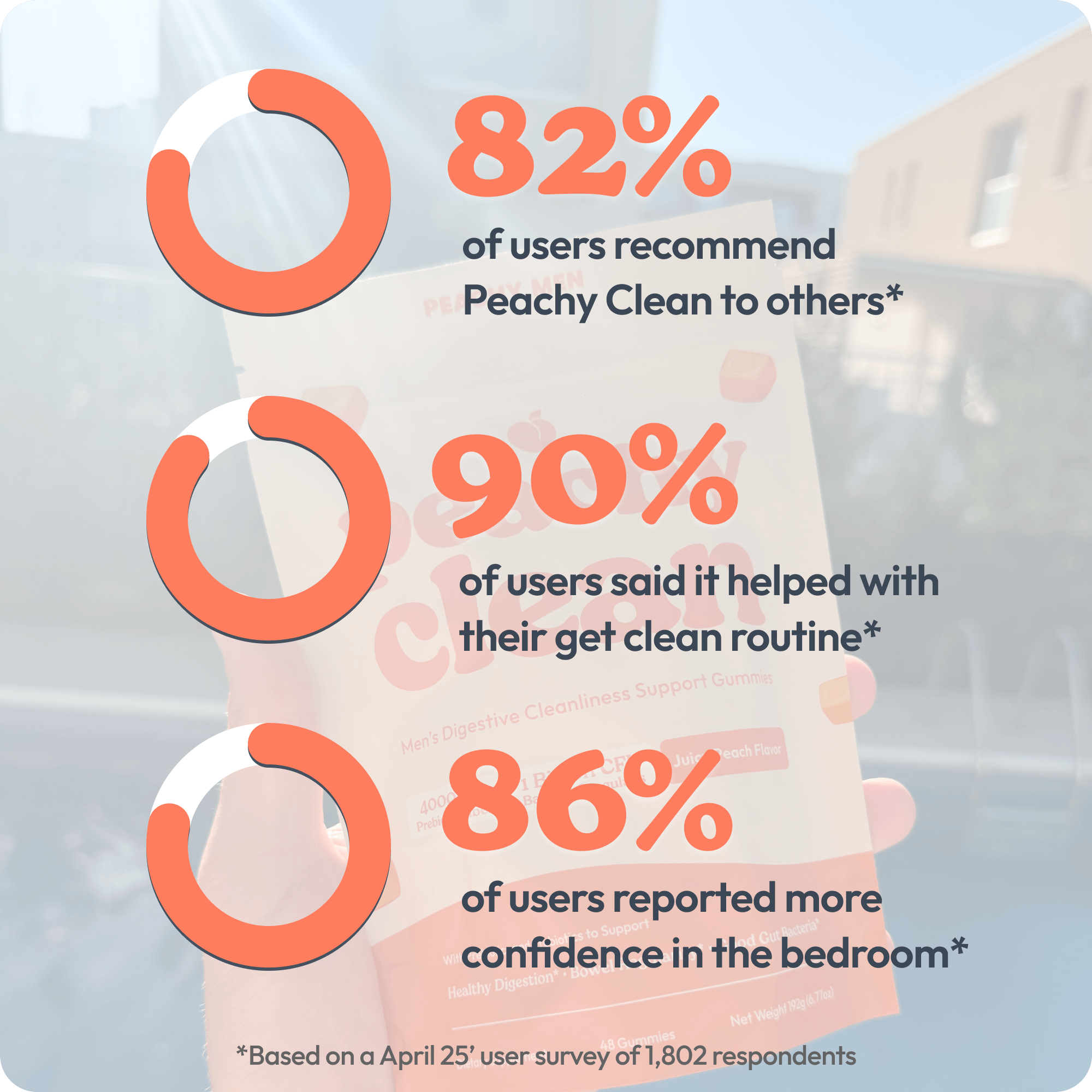 Peachy Clean Pre+Probiotic Fiber Gummies