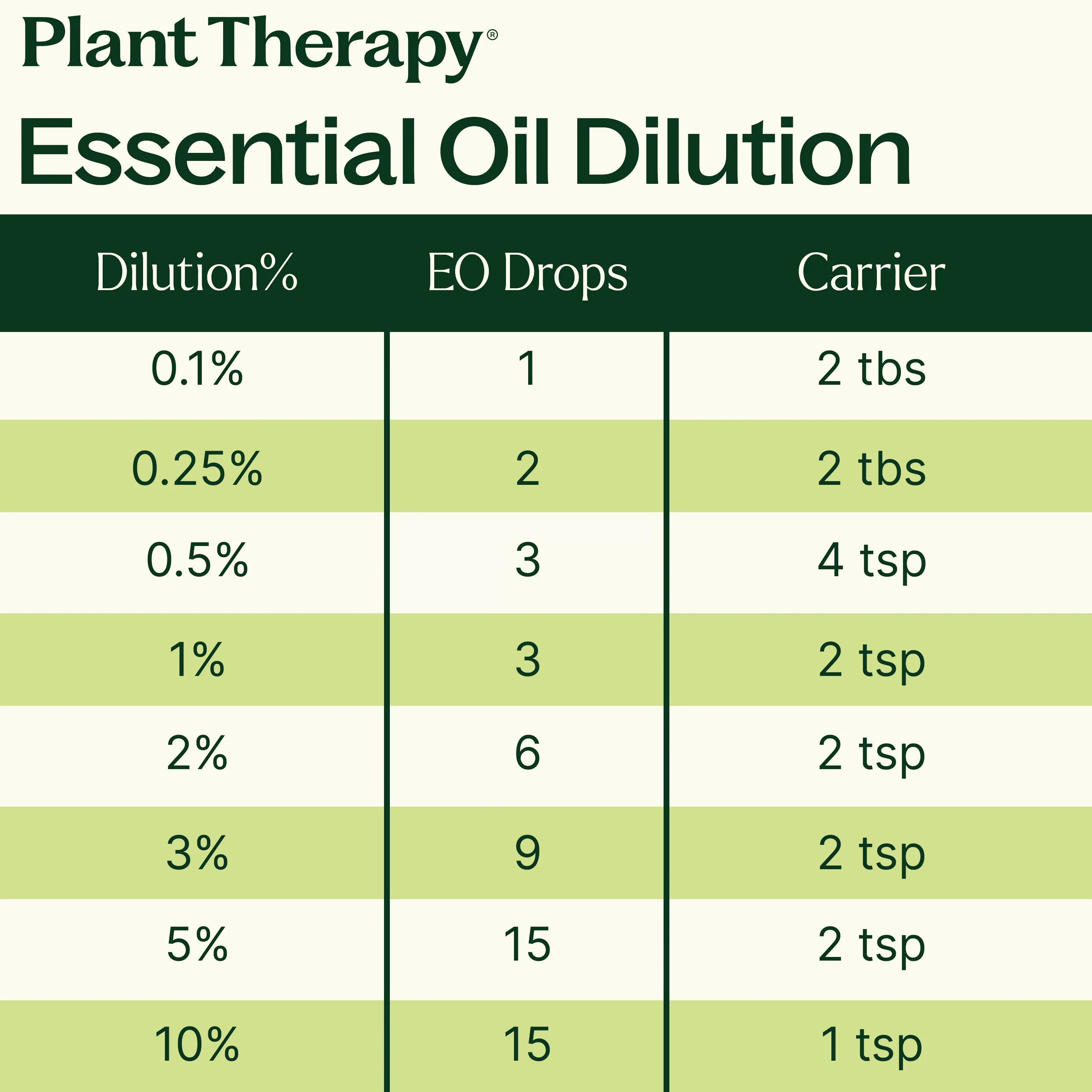 May Chang Essential Oil