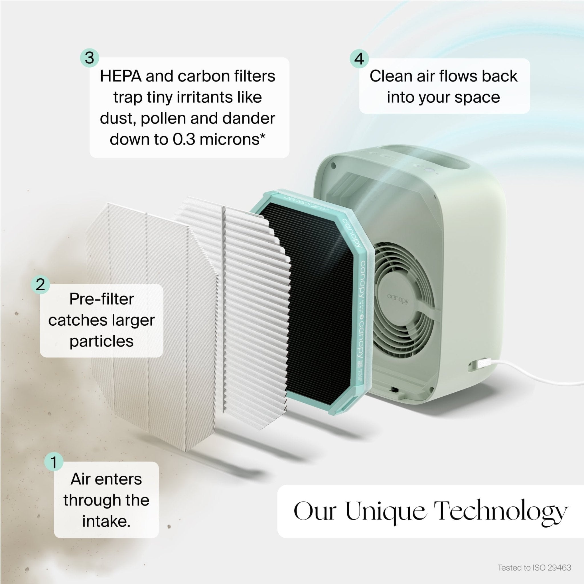 Bedside Air Purifier Canopy