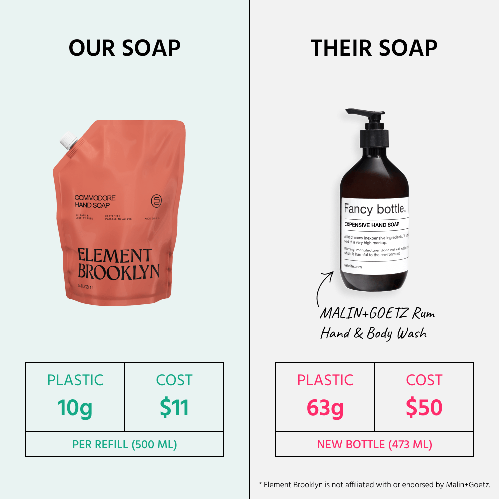 Commodore Hand & Body Soap Element Brooklyn