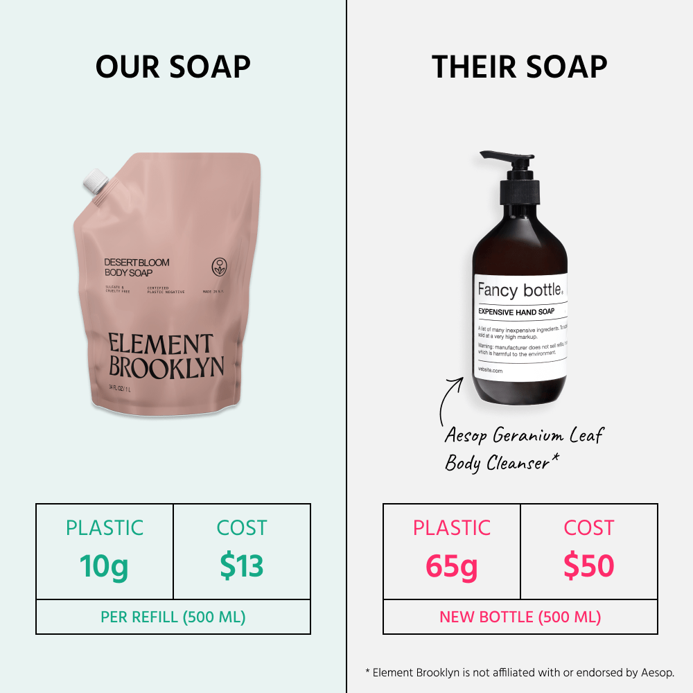 Desert Bloom Body Soap Element Brooklyn
