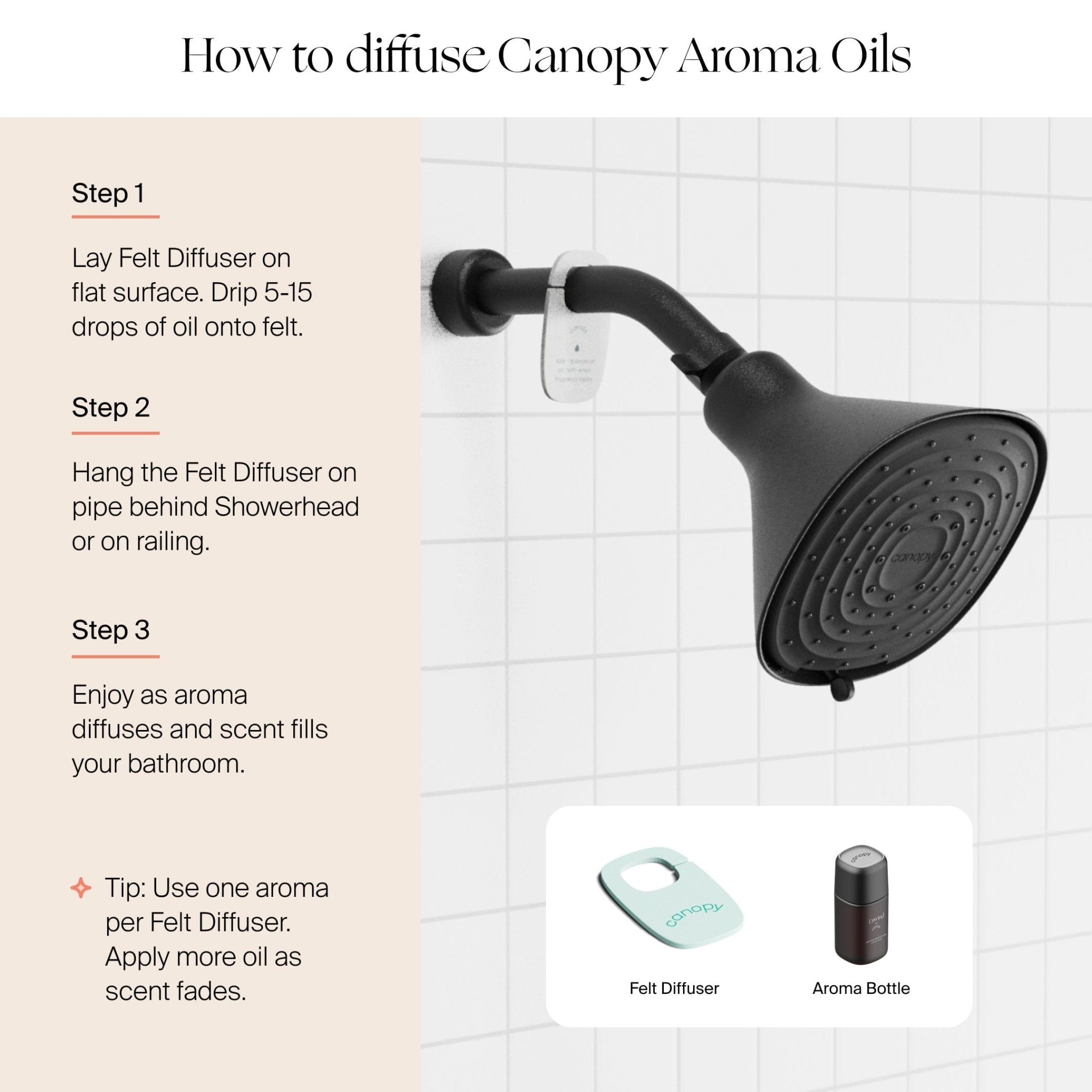 Filtered Showerhead Canopy