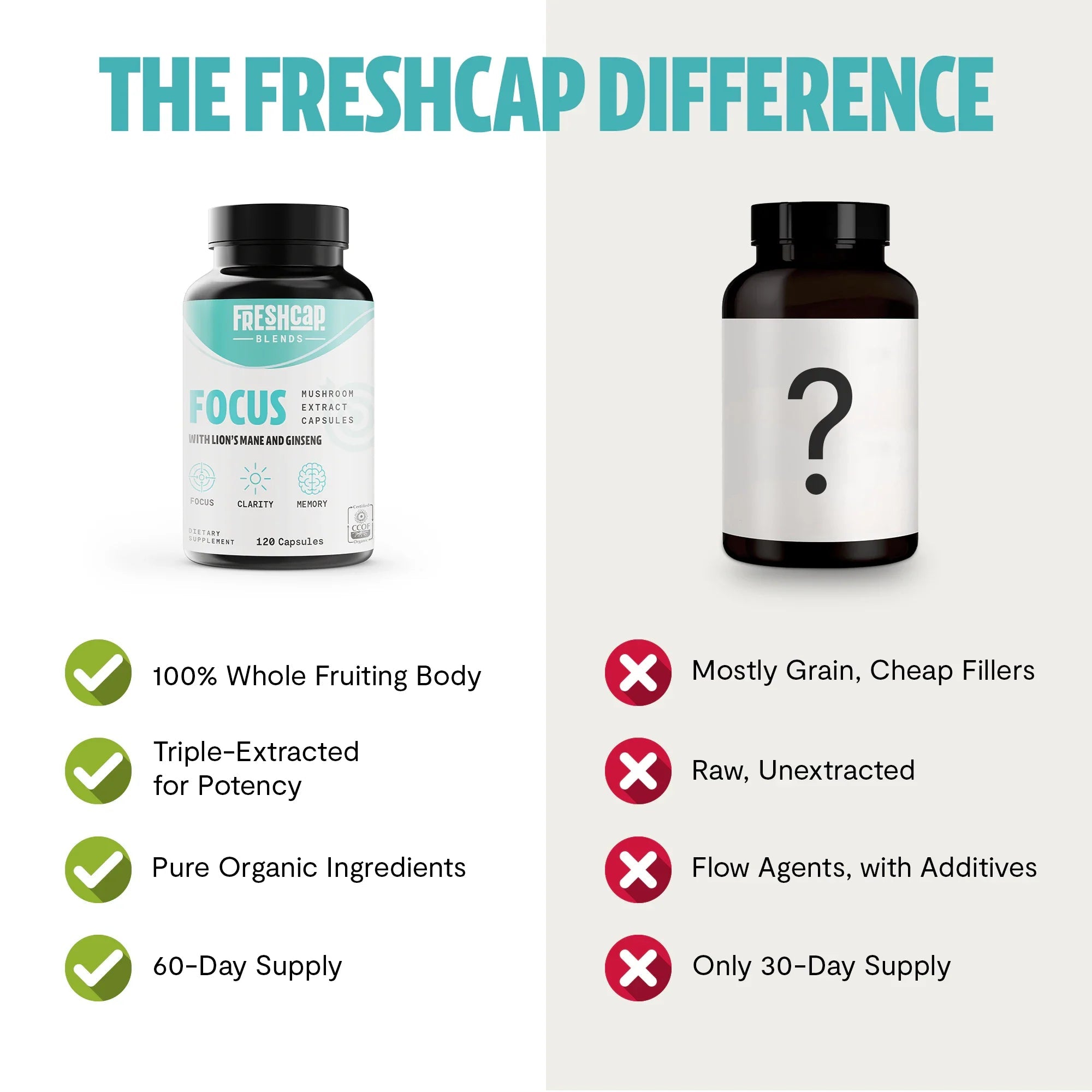 Focus Blend Capsules, 120ct FreshCap Mushrooms