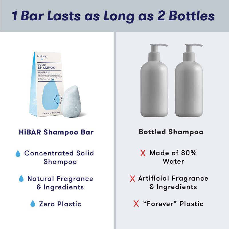 Fragrance - Free Moisturize Shampoo HiBAR