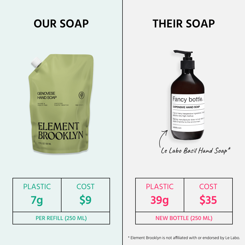 Genovese Hand Soap Element Brooklyn