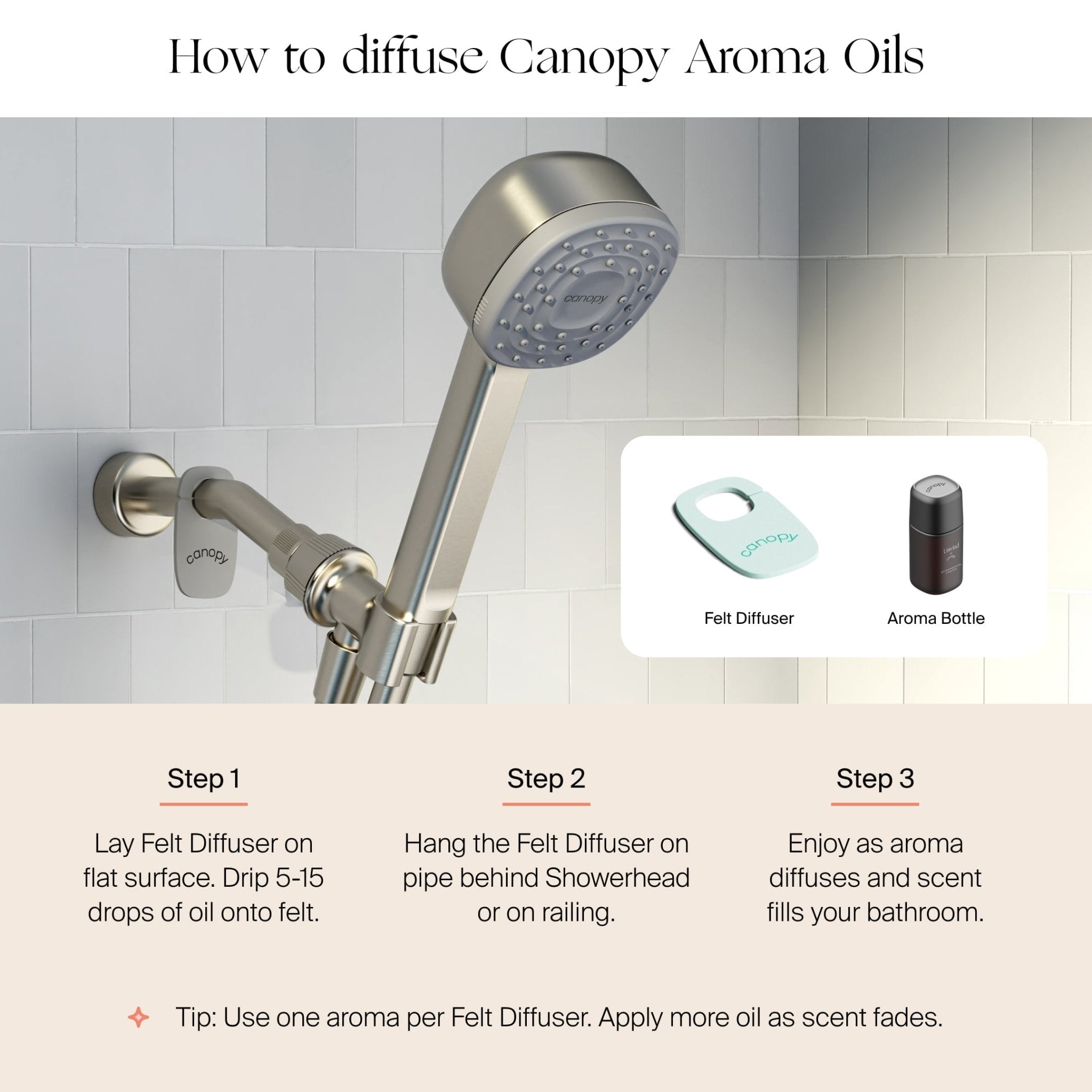 Handheld Filtered Showerhead Canopy