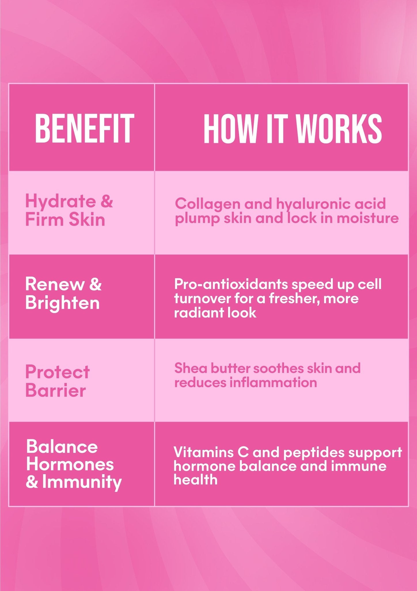 It Girl Beauty Lollipops - Collagen Peptides & Vitamin C Healthy Candy for Skin, Hair, Nails It Girl Vitamins