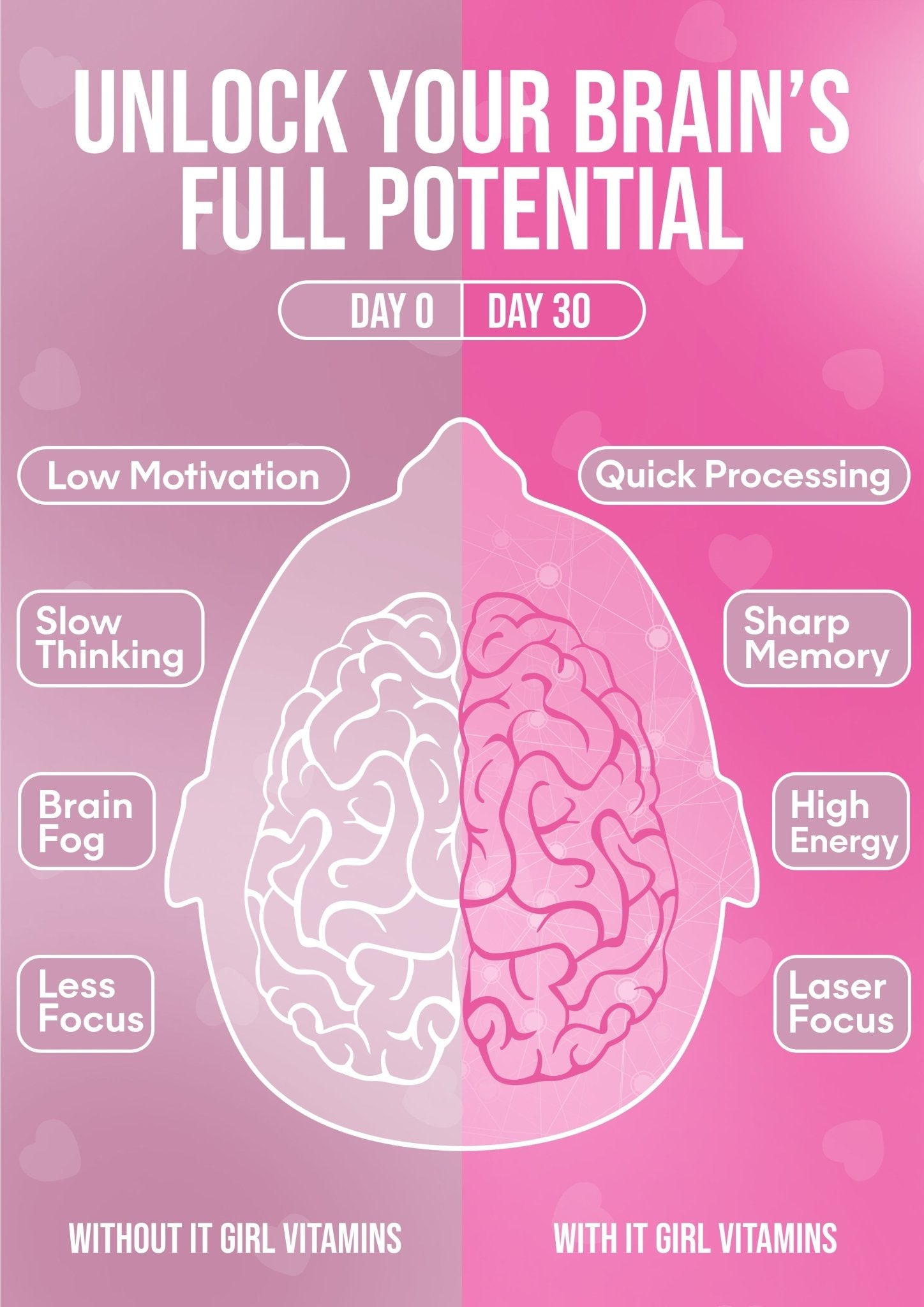 It Girl Gut Glow Up - Inside, Out. It Girl Vitamins