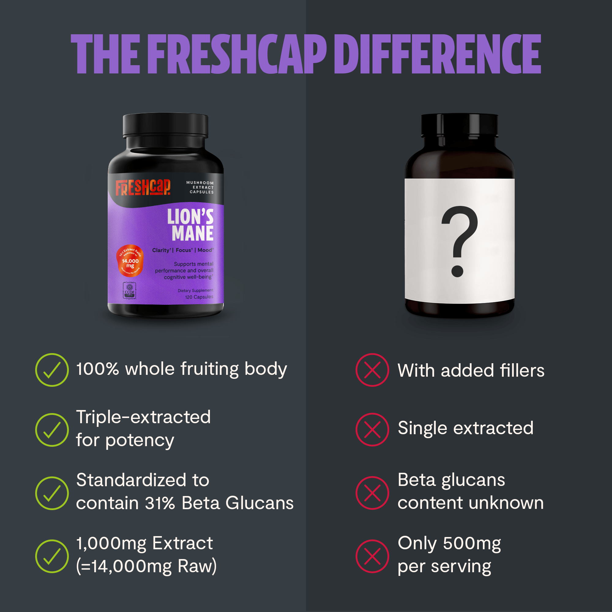 Lion's Mane Mushroom Extract Capsules FreshCap Mushrooms