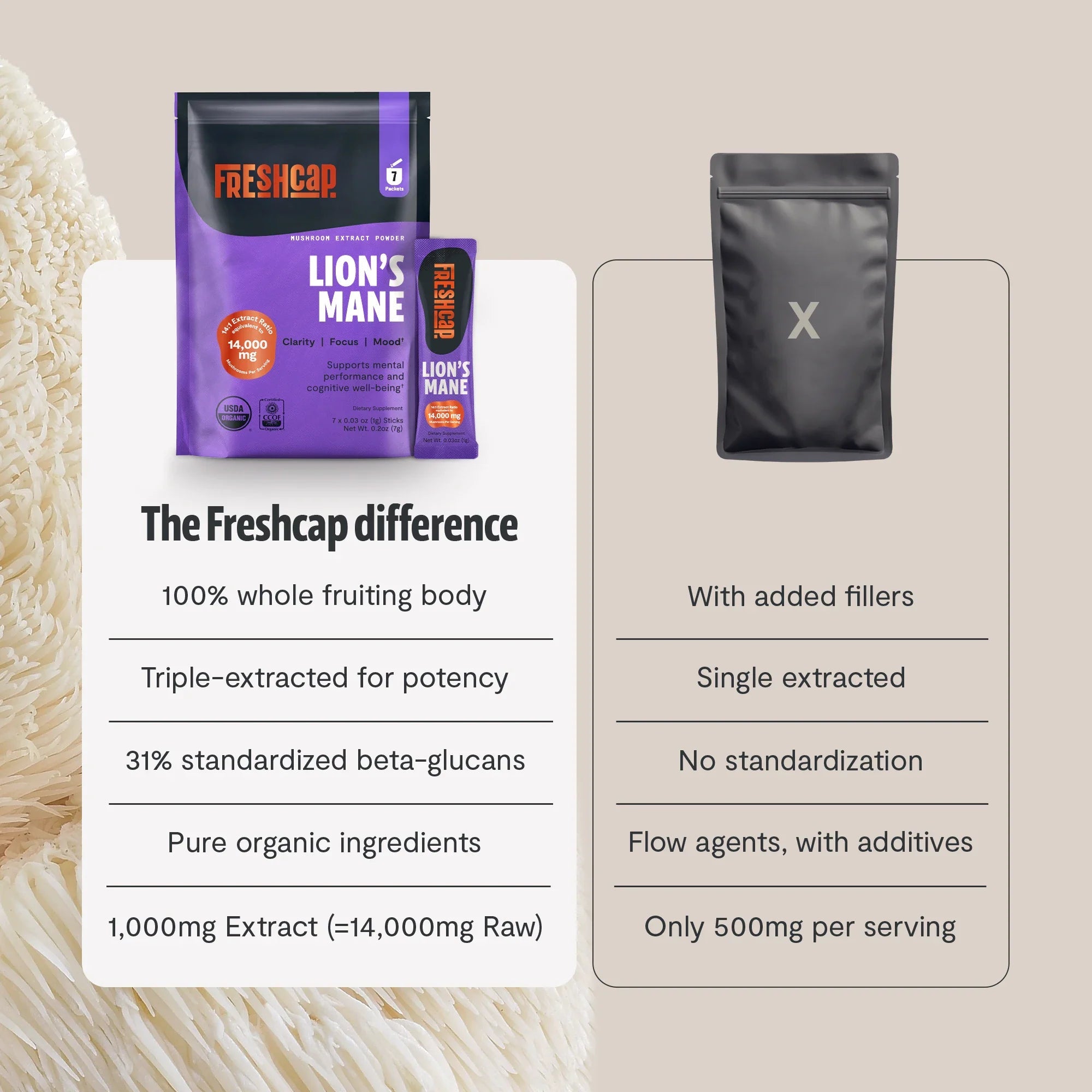 Lion's Mane Mushroom Extract Powder FreshCap Mushrooms