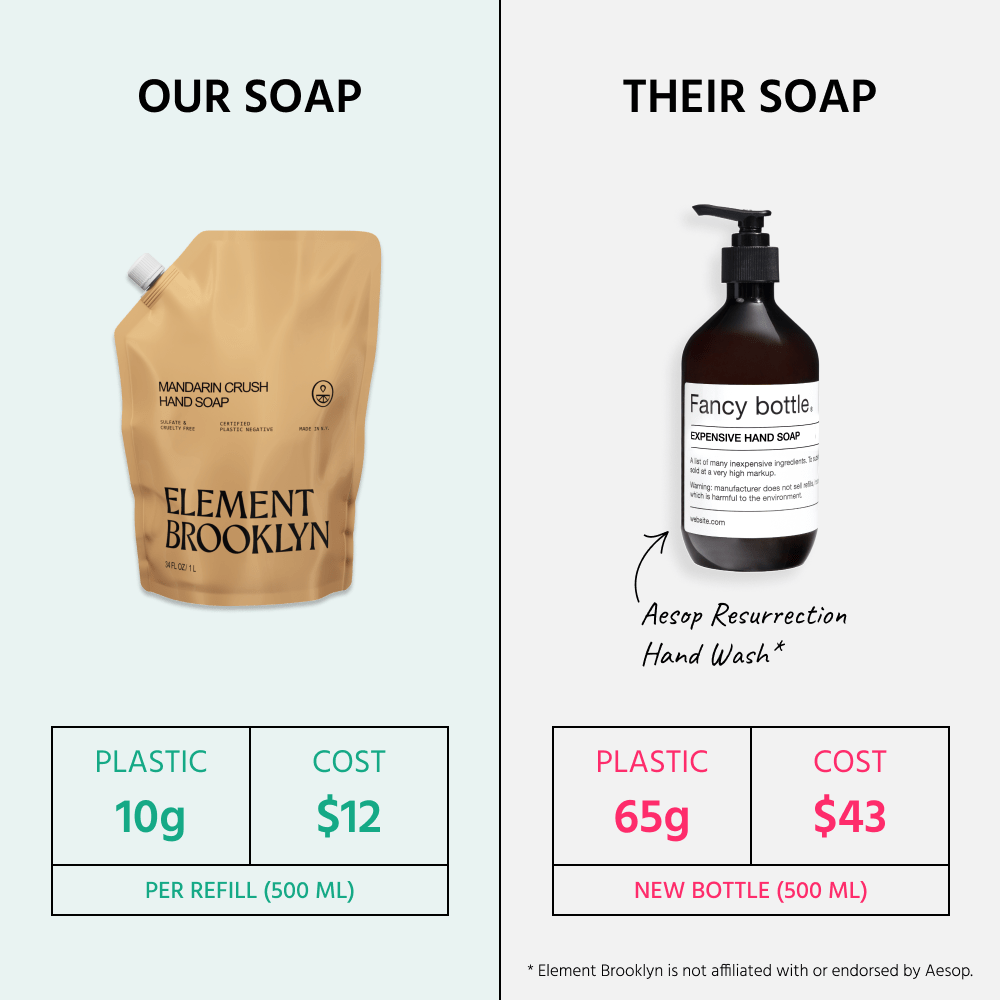 Mandarin Crush Hand Soap Element Brooklyn
