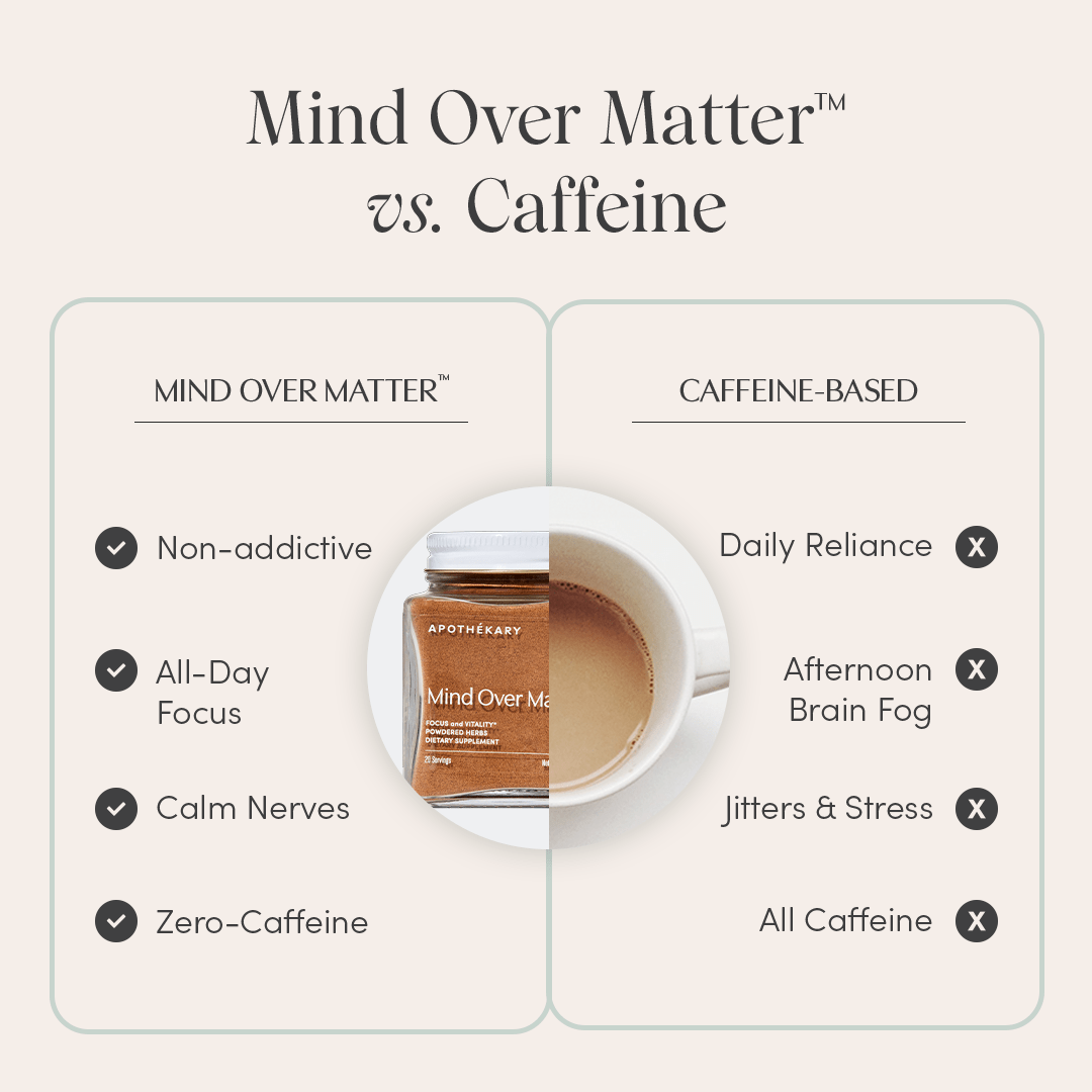 Mind Over Matter® Apothékary