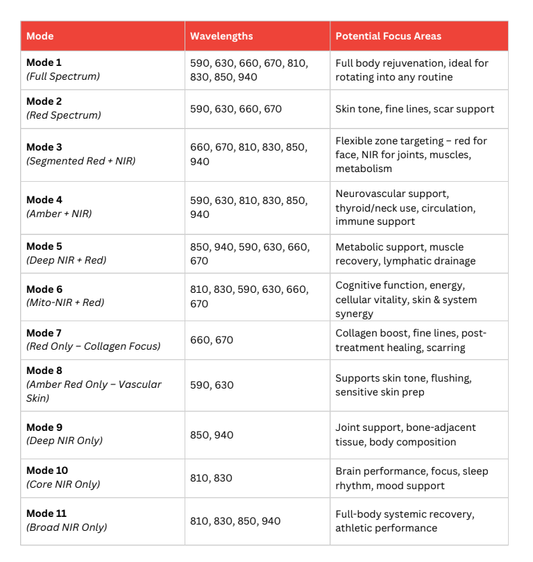 Mito Red Light MitoADAPT 4.0 | Red Light Therapy Panel Series