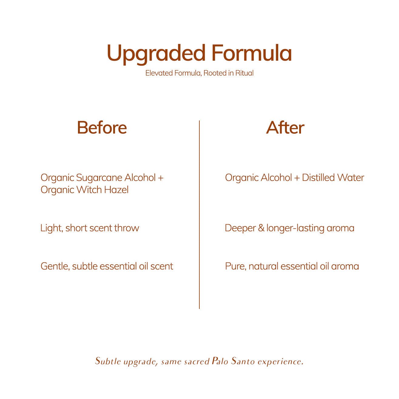 Palo Santo Sacred Room Spray – Clearing & Centering CEDAR AND MYRRH