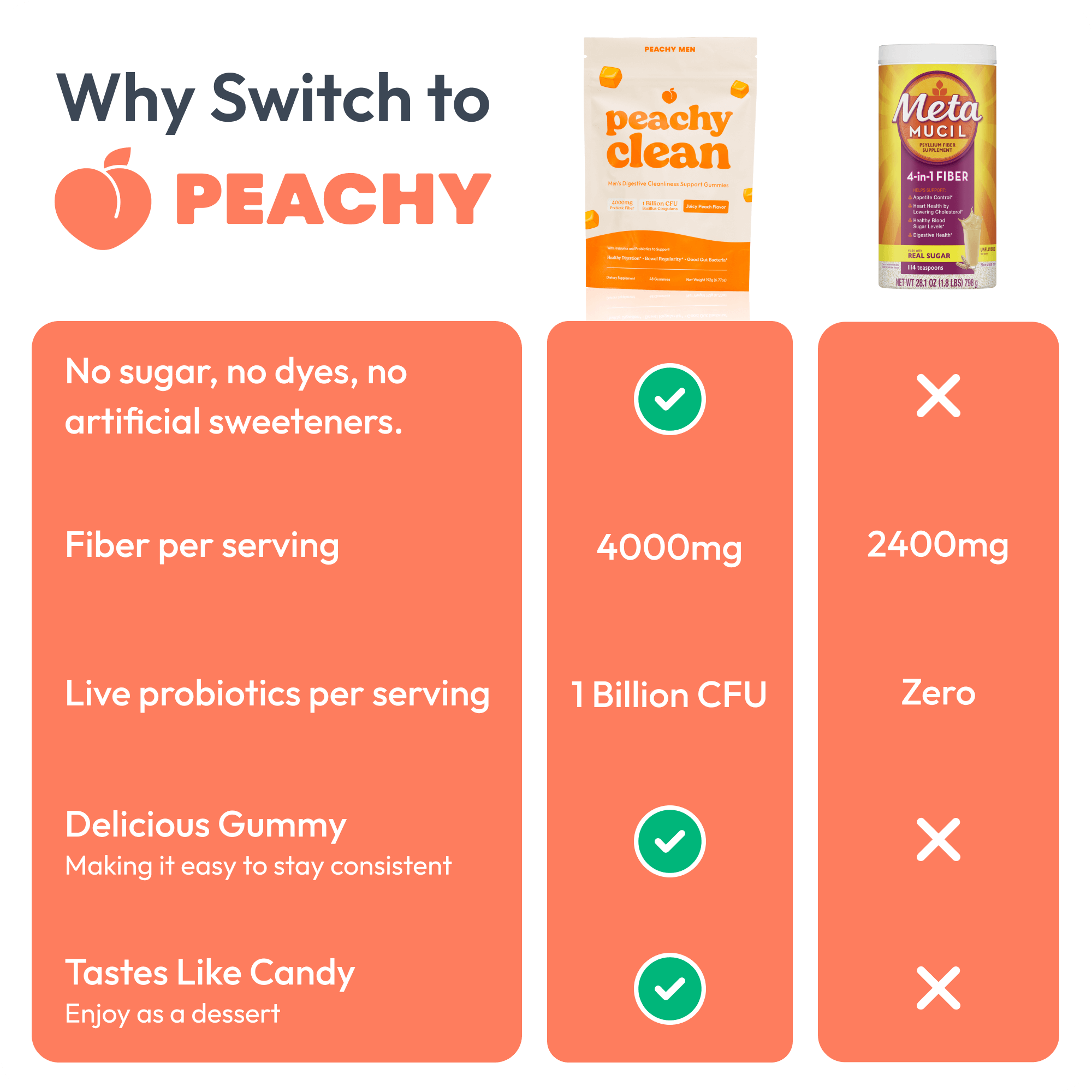 Peachy Clean Pre+Probiotic Fiber Gummies Peachy Men