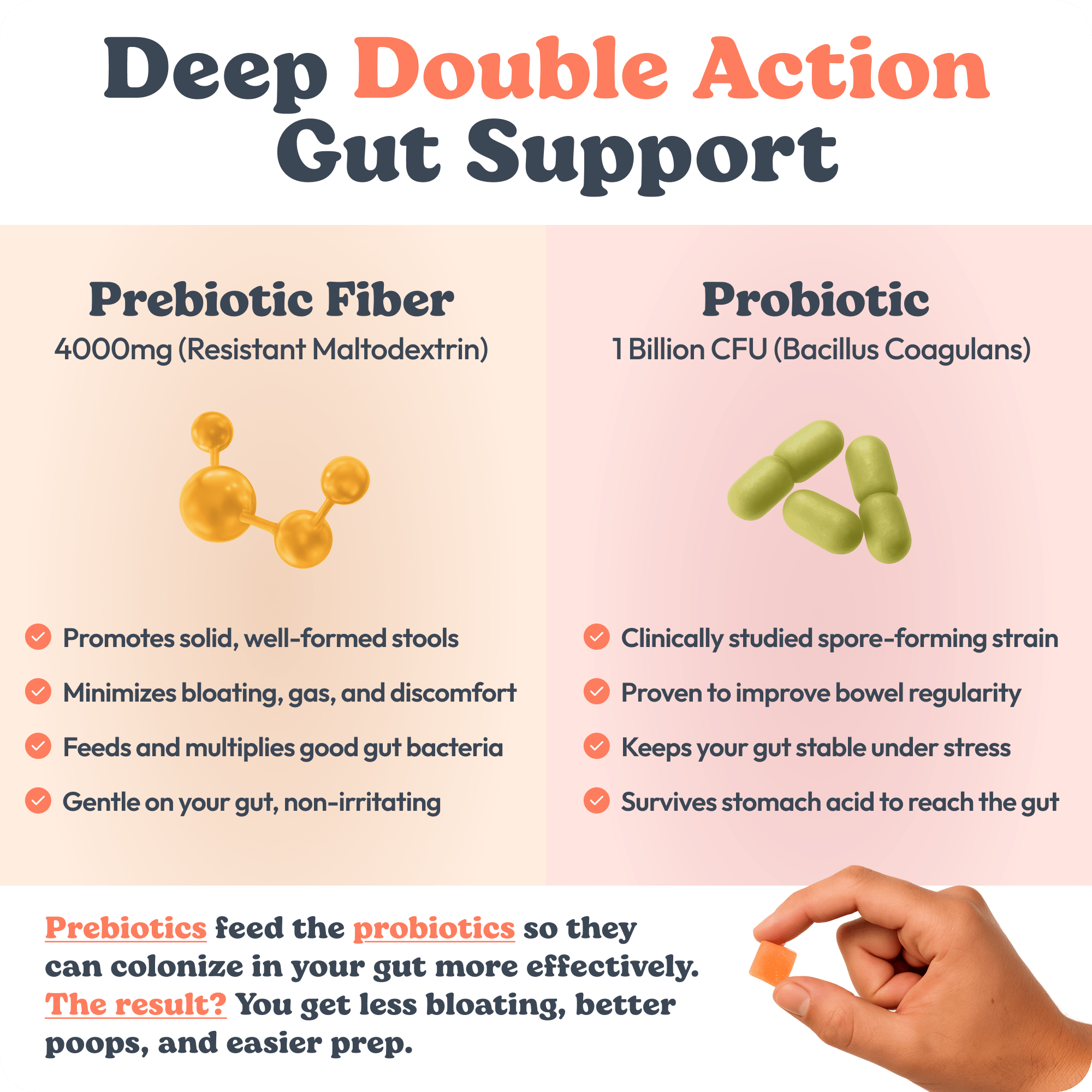 Peachy Clean Pre+Probiotic Fiber Gummies Peachy Men