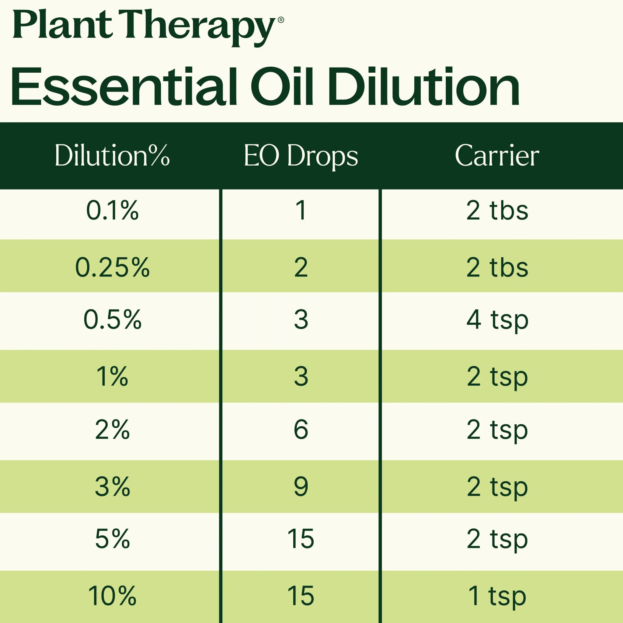 Petitgrain Essential Oil Plant Therapy