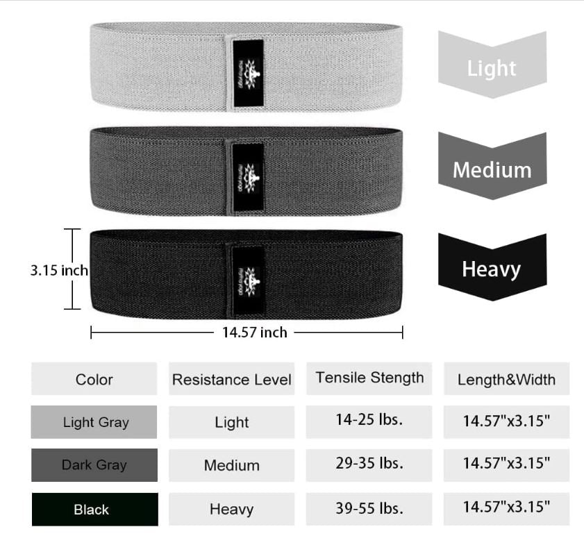 Premium Resistance Bands iReliev