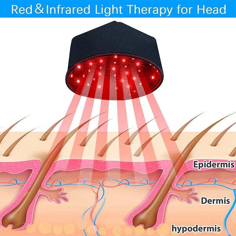 Red Light Therapy Hair Growth Cap iReliev