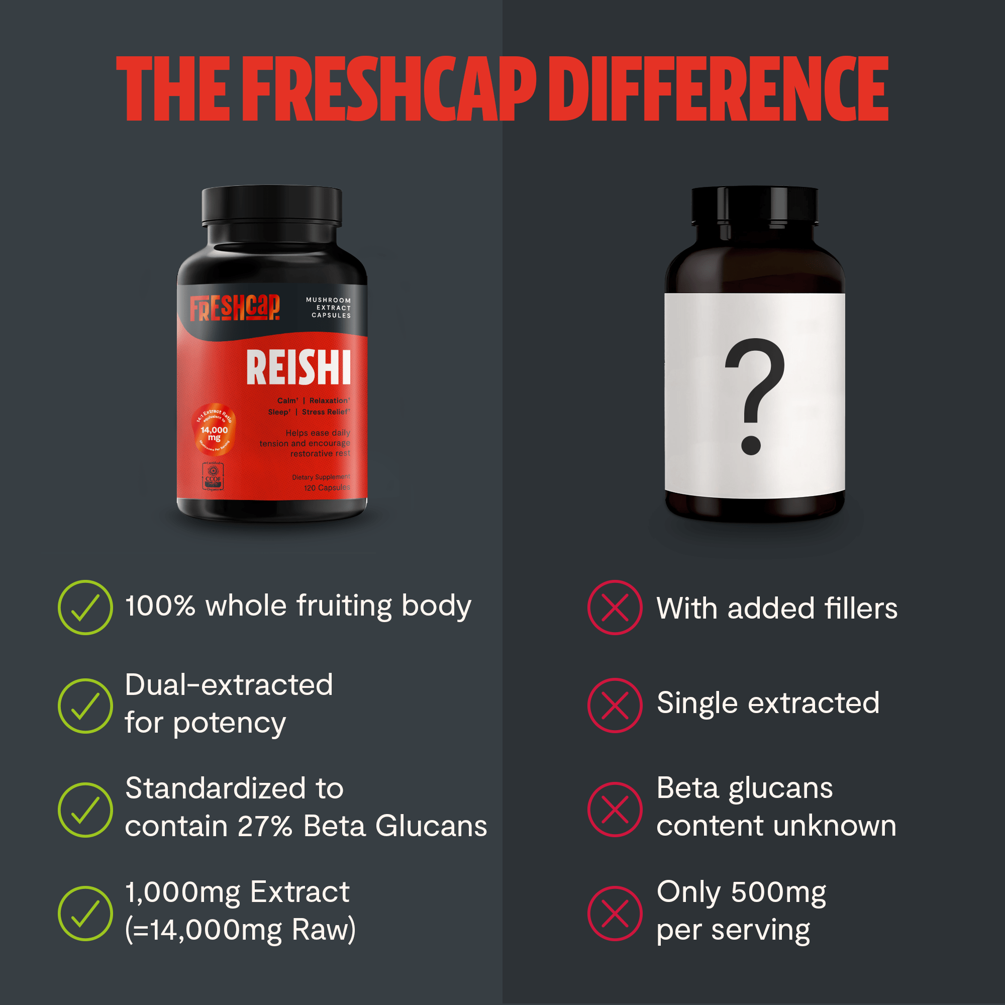Reishi Mushroom Extract Capsules FreshCap Mushrooms