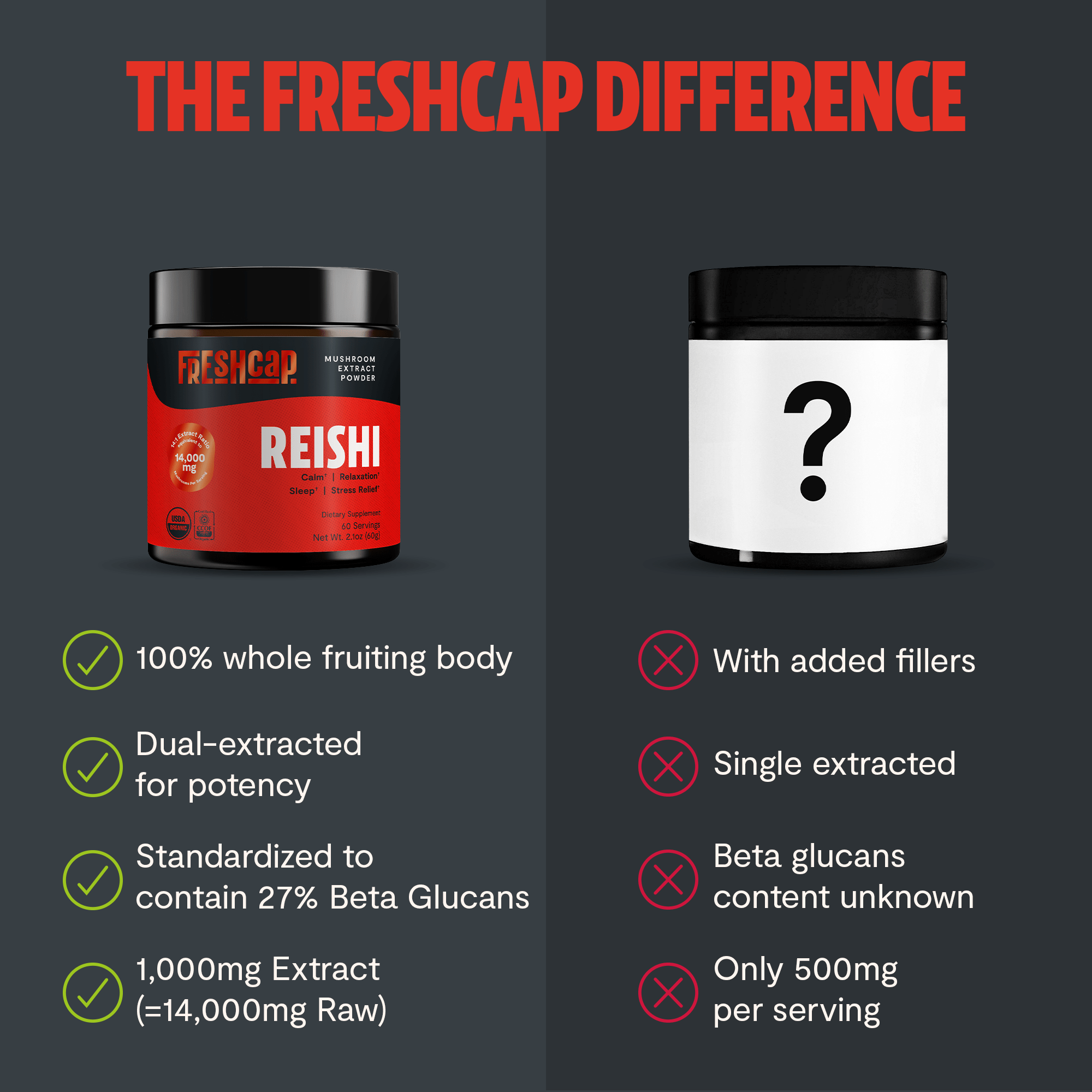 Reishi Mushroom Extract Powder FreshCap Mushrooms