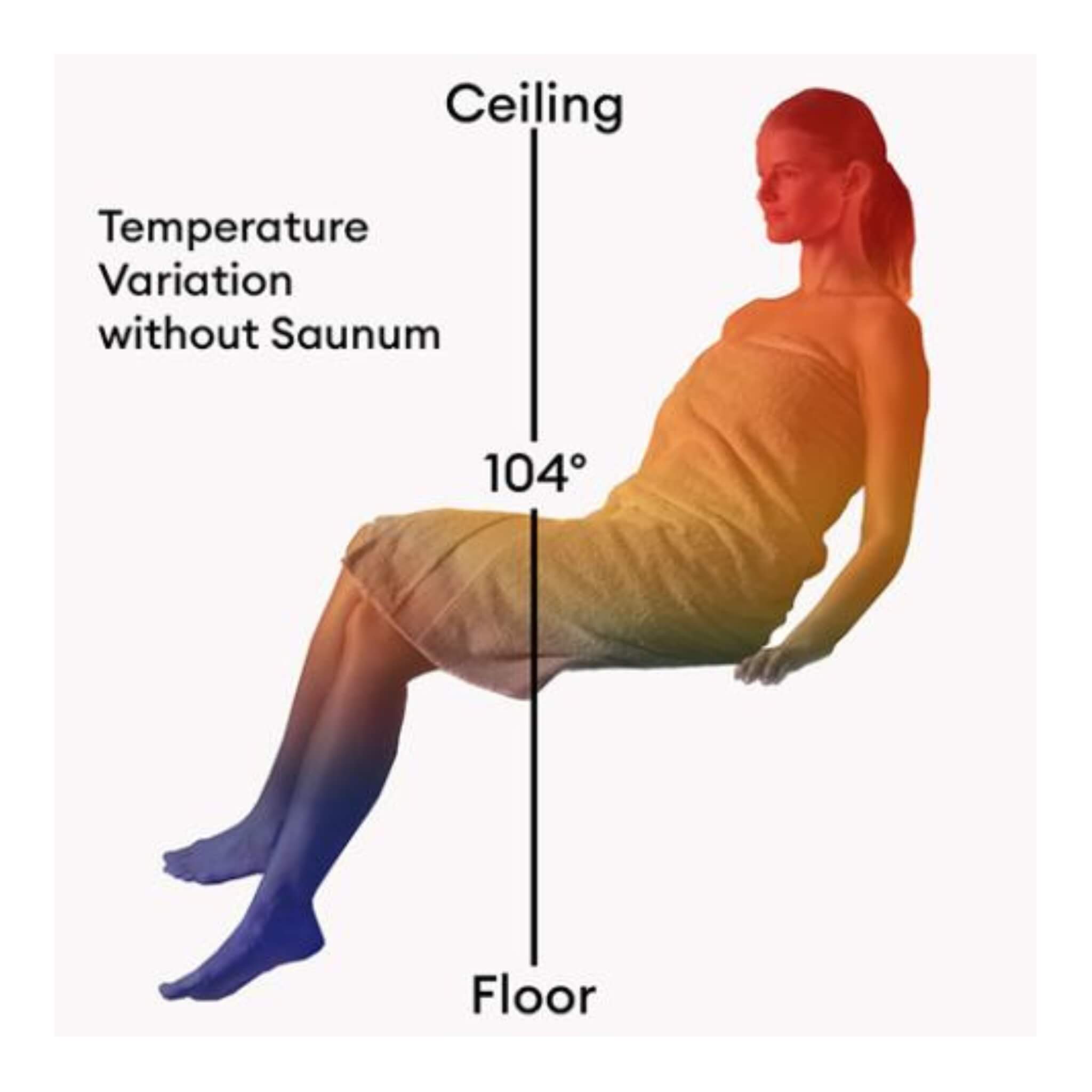 Saunum AirSolo 70/80 Wall Mount Sauna Temp & Steam Equalizer (SAK48592) SAKSBY WHOLESALE