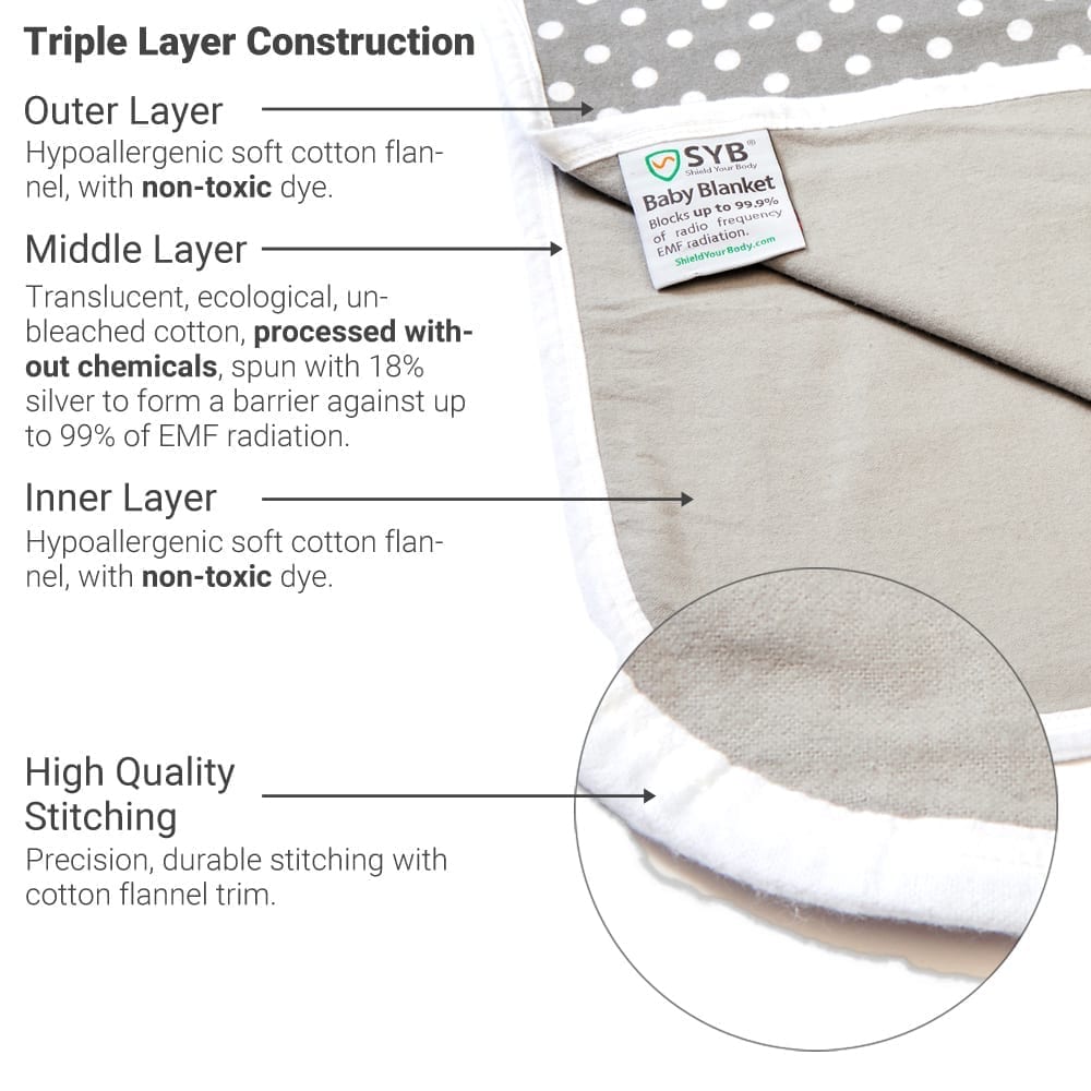 SYB Baby Blanket Shield Your Body