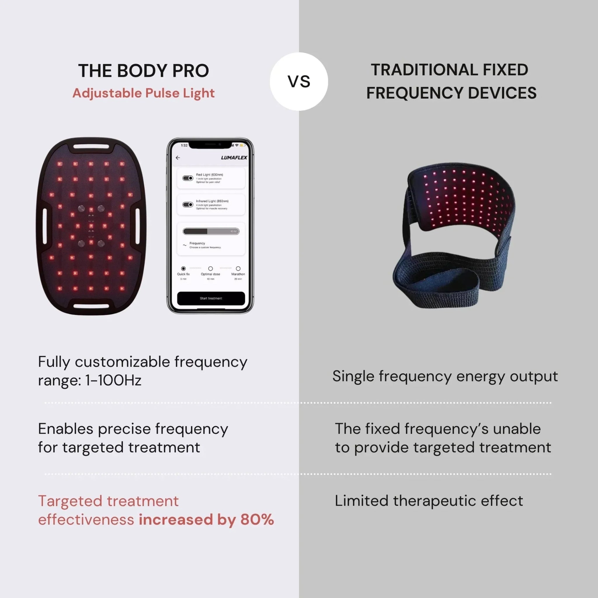 The Body Pro Red Light and Infrared Therapy Wrap iReliev
