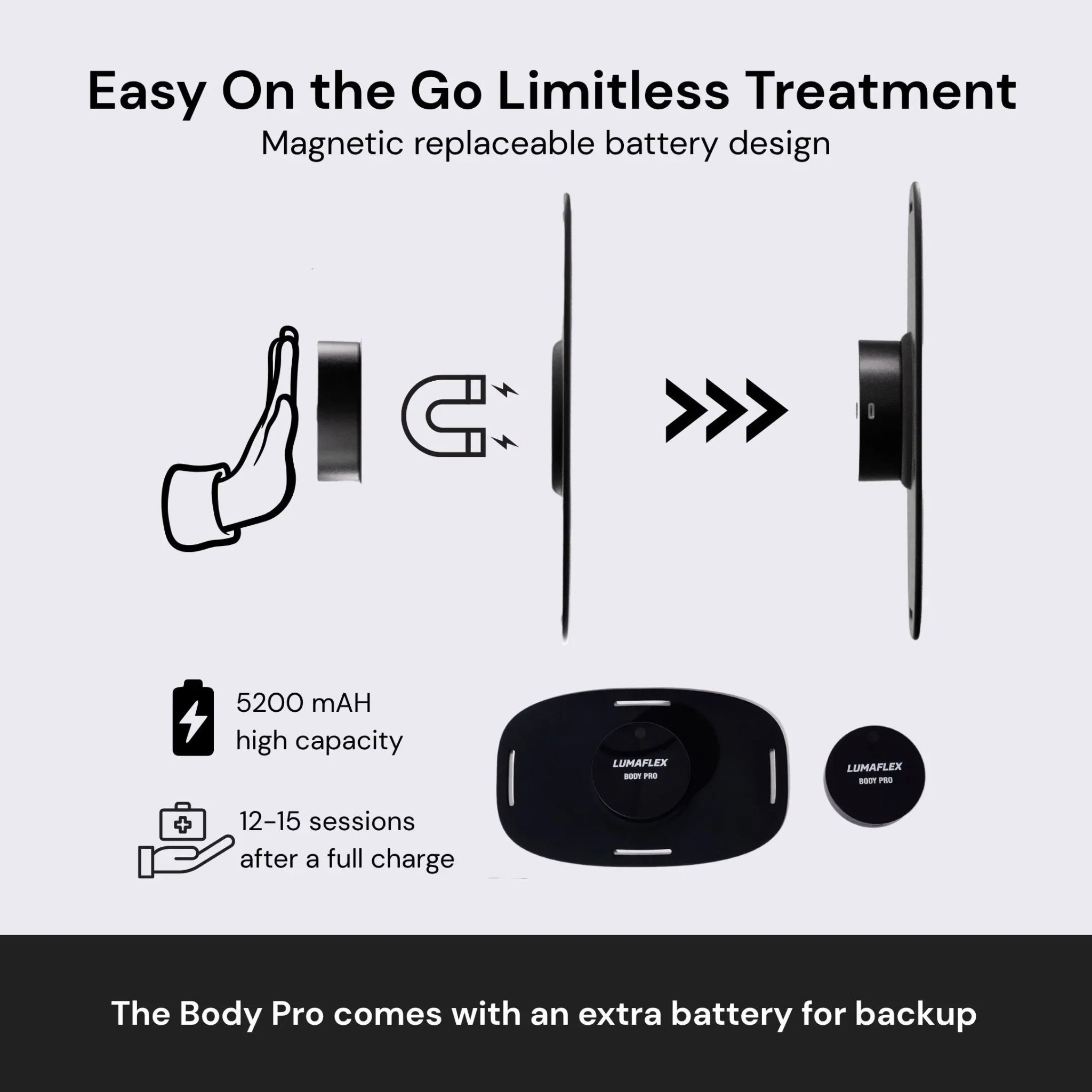 The Body Pro Red Light and Infrared Therapy Wrap iReliev