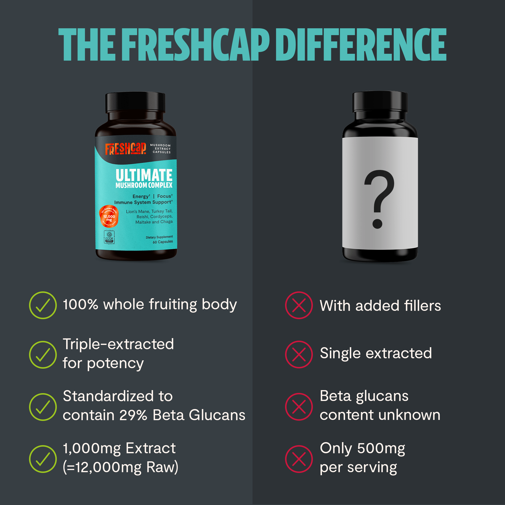 Ultimate Mushroom Complex Capsules FreshCap Mushrooms