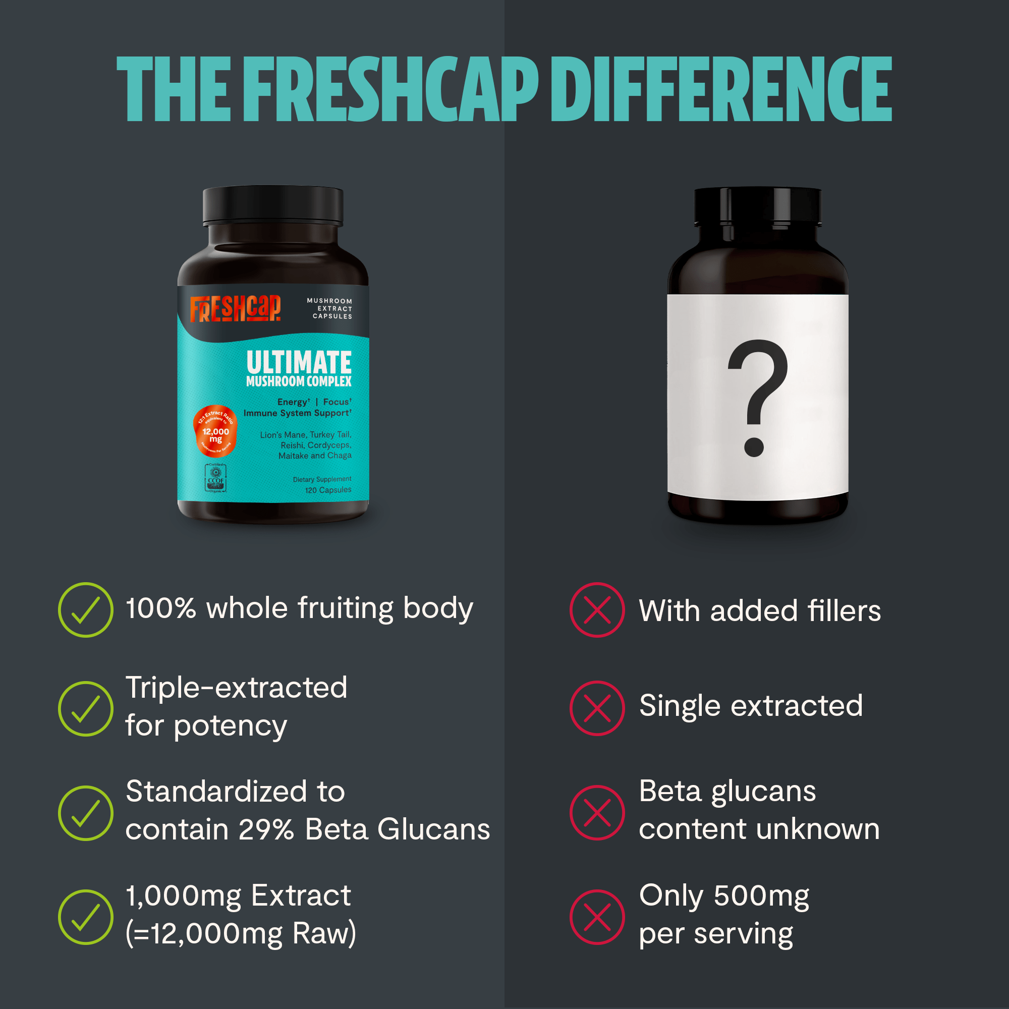 Ultimate Mushroom Complex Capsules FreshCap Mushrooms