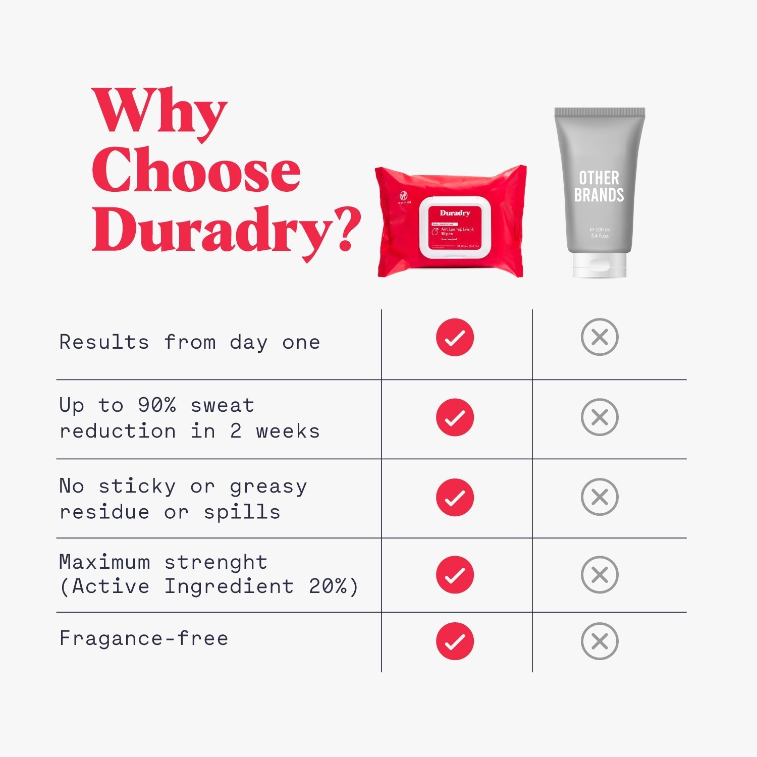 Whole Body Antiperspirant Wipes Duradry