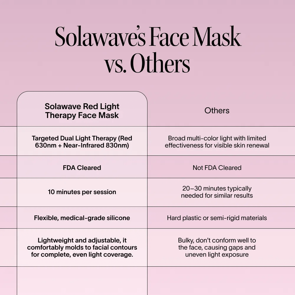 Wrinkle Retreat Face Mask & LightBoost Serum Kit Solawave