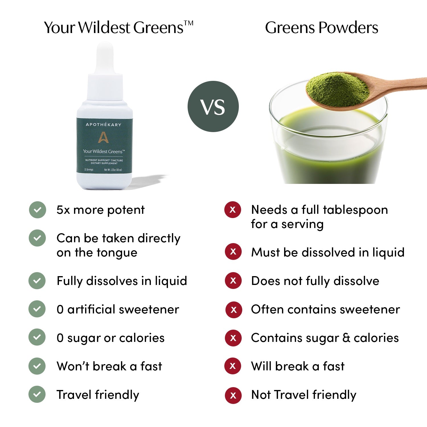 Your Wildest Greens® Apothékary